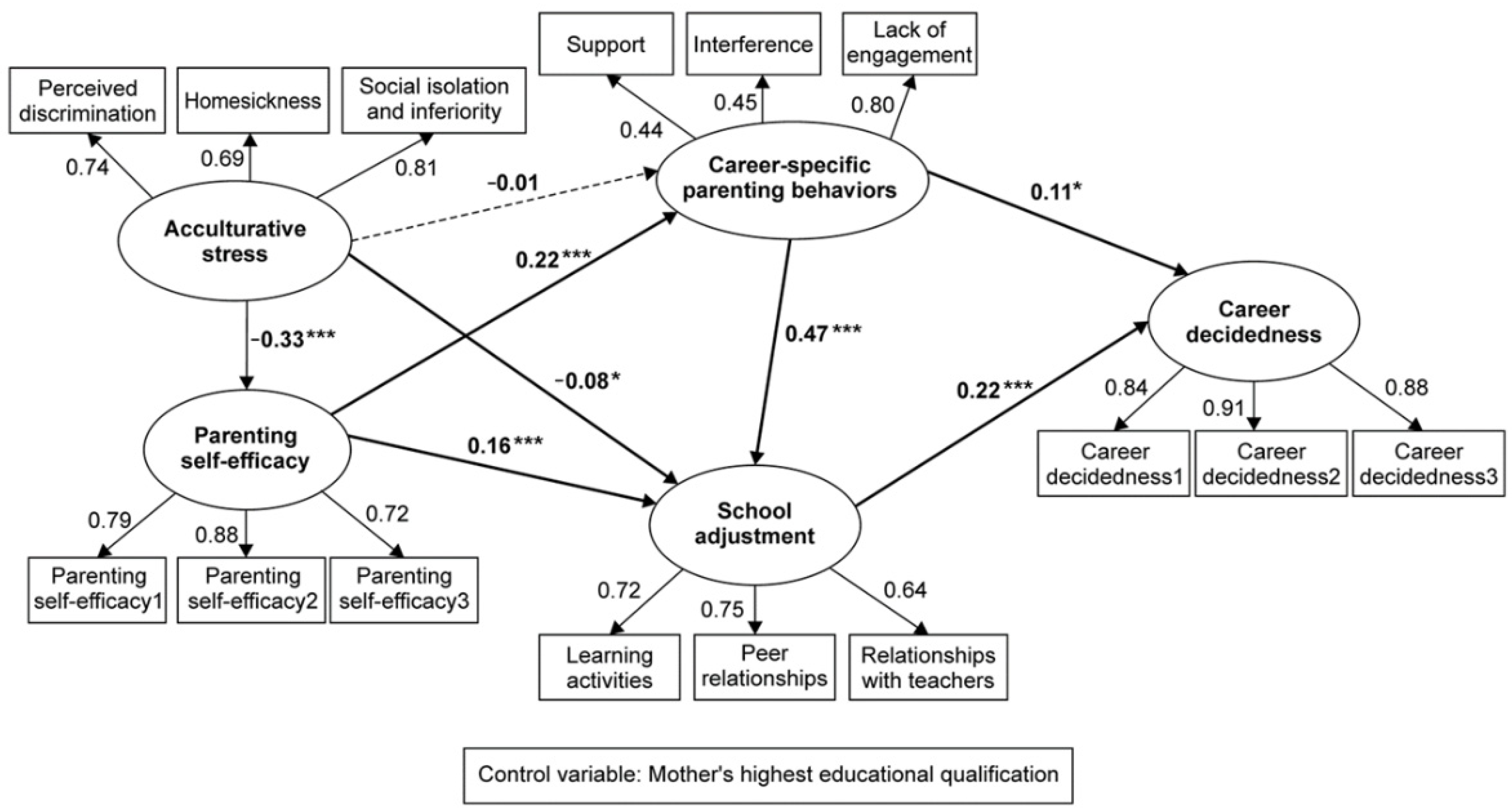 Sustainability 13 14066 g003 550