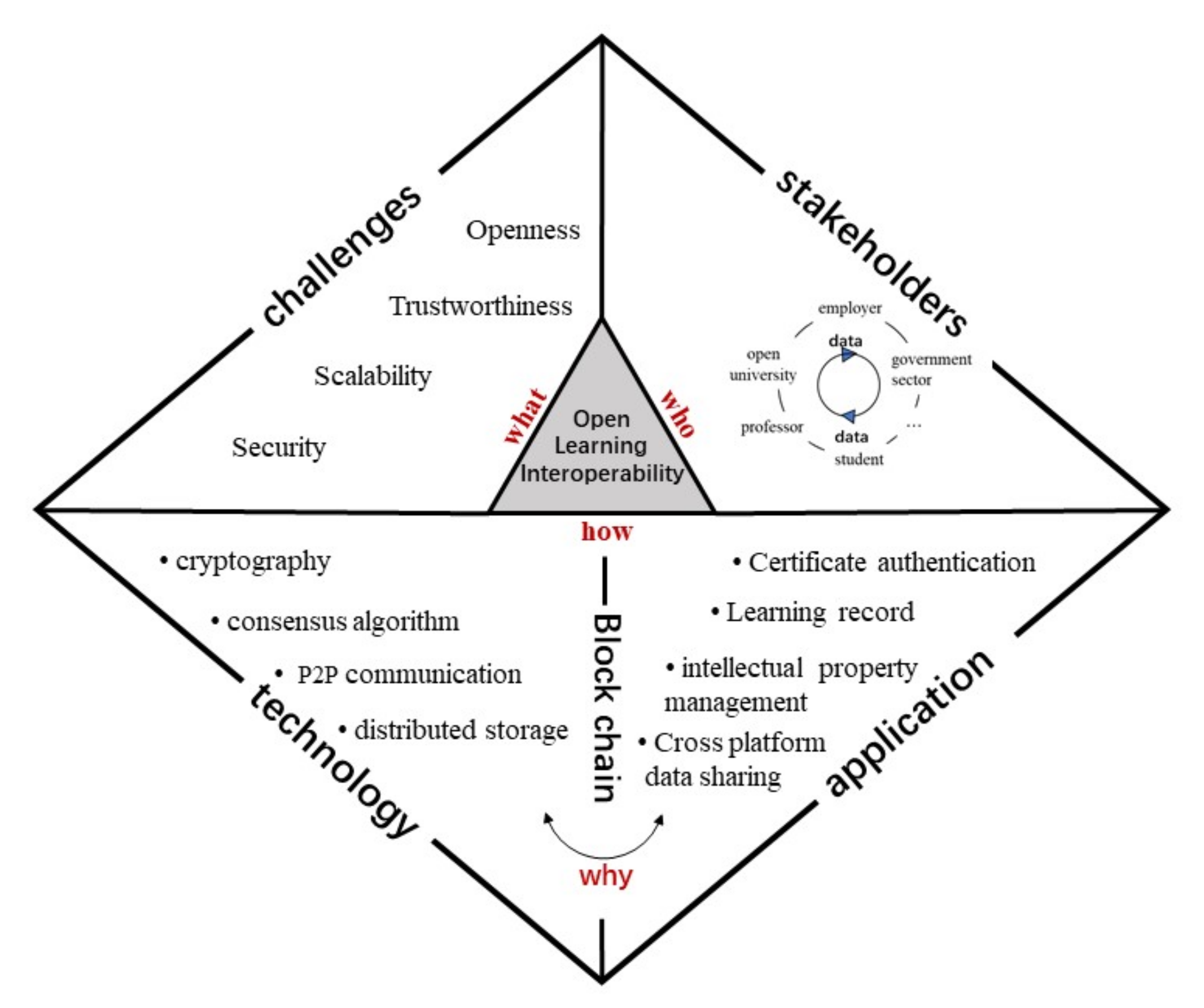 Sustainability 13 14069 g001