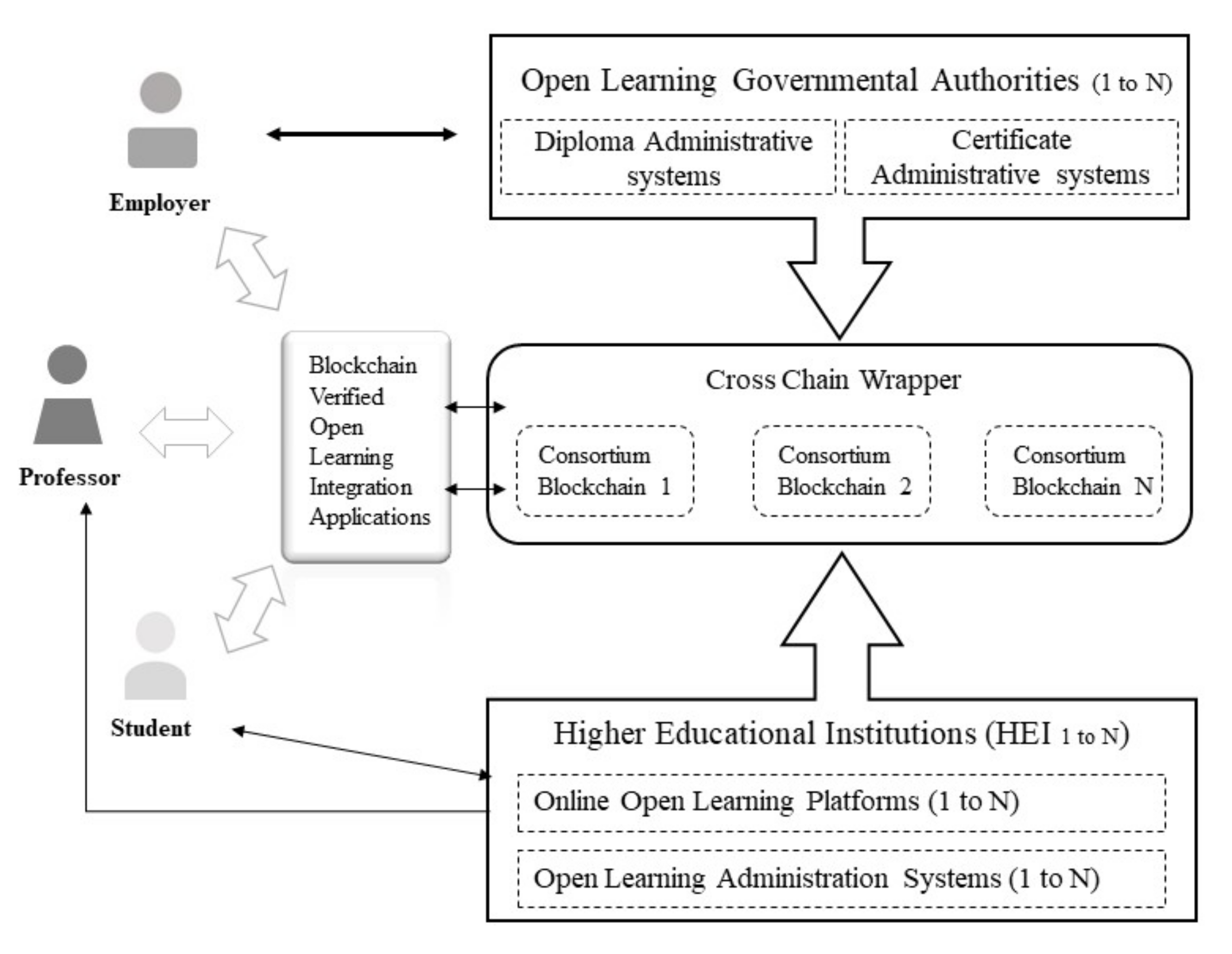 Sustainability 13 14069 g002