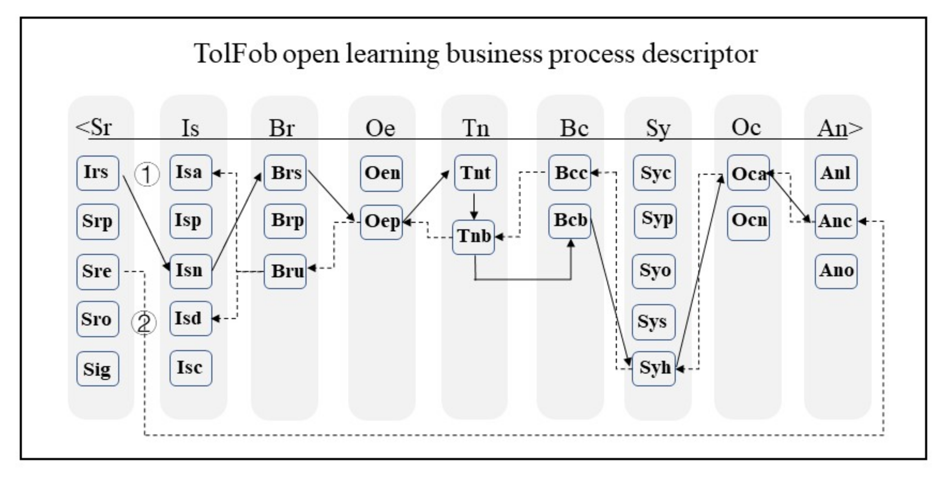 Sustainability 13 14069 g003