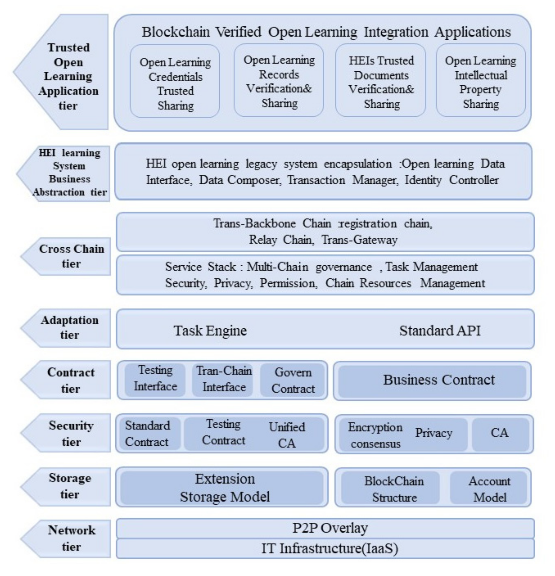 Sustainability 13 14069 g004