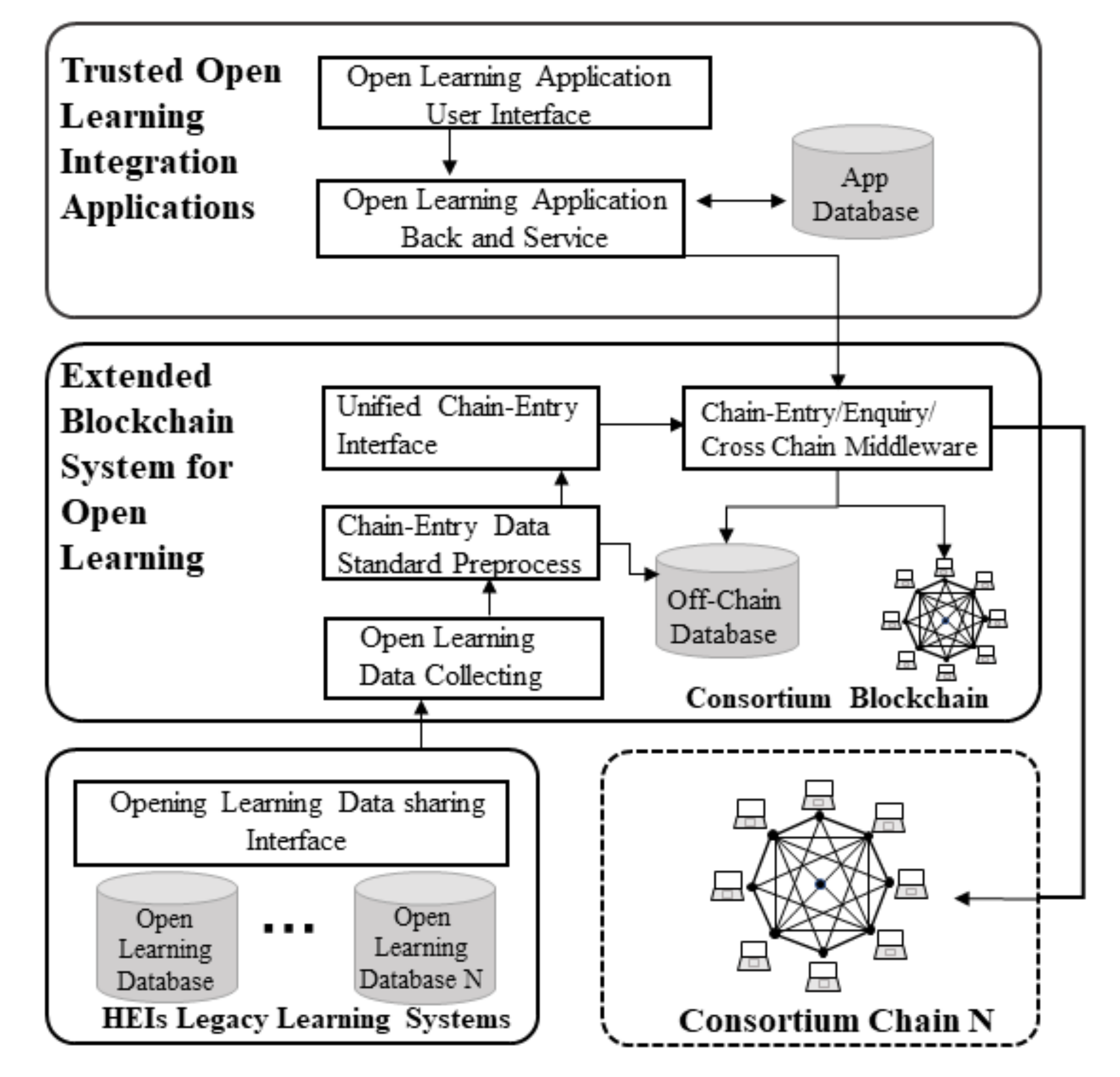 Sustainability 13 14069 g005