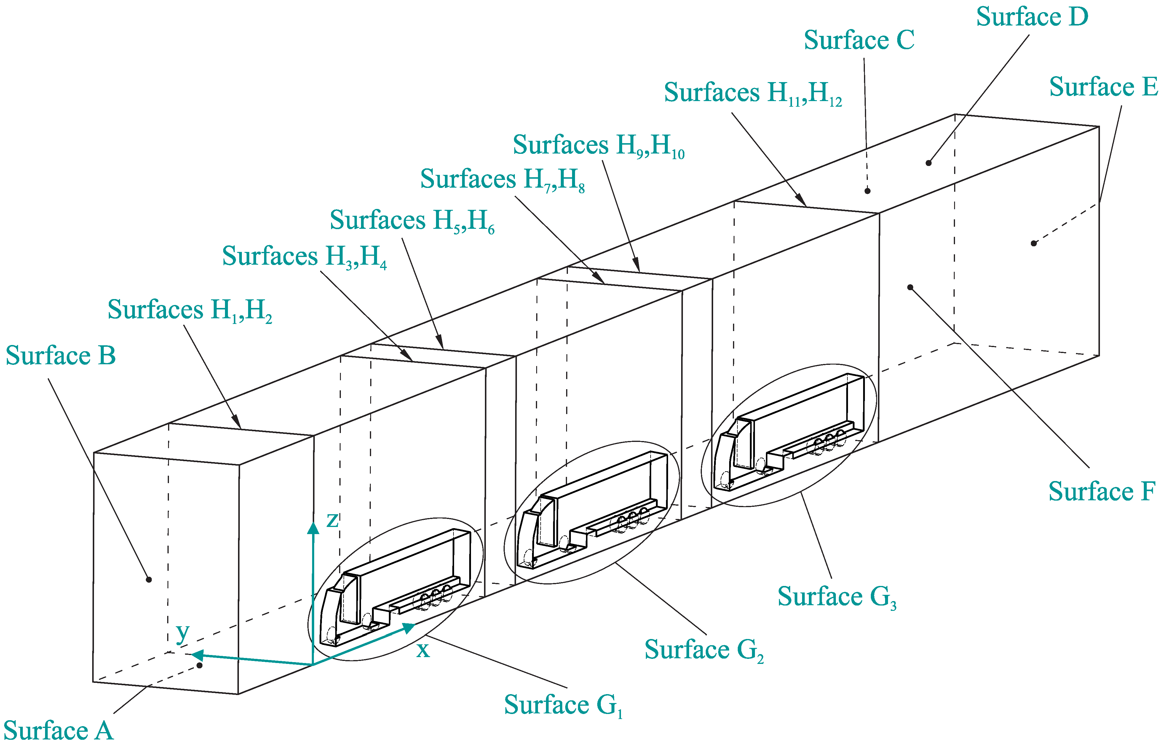 Sustainability 13 14073 g004 550