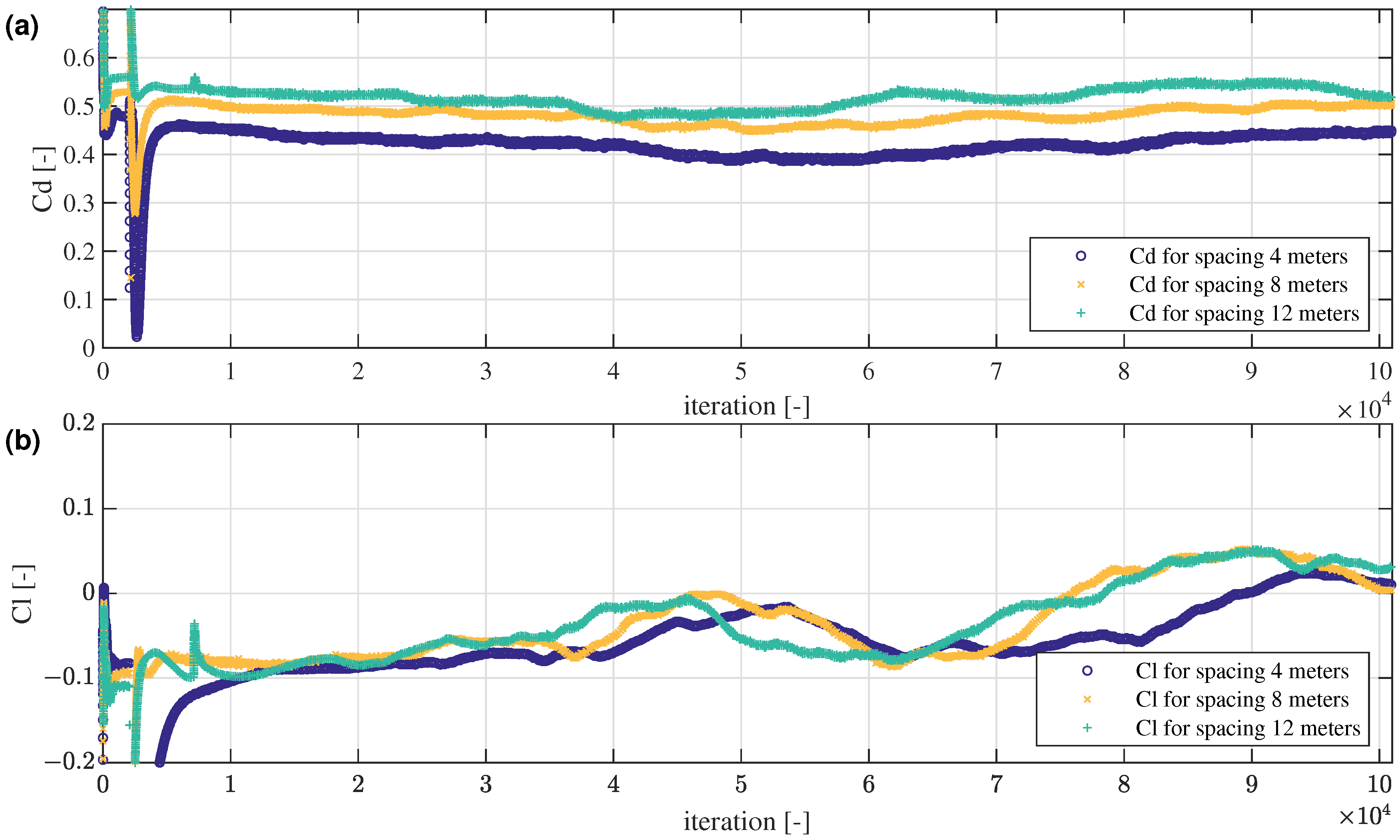 Sustainability 13 14073 g005 550