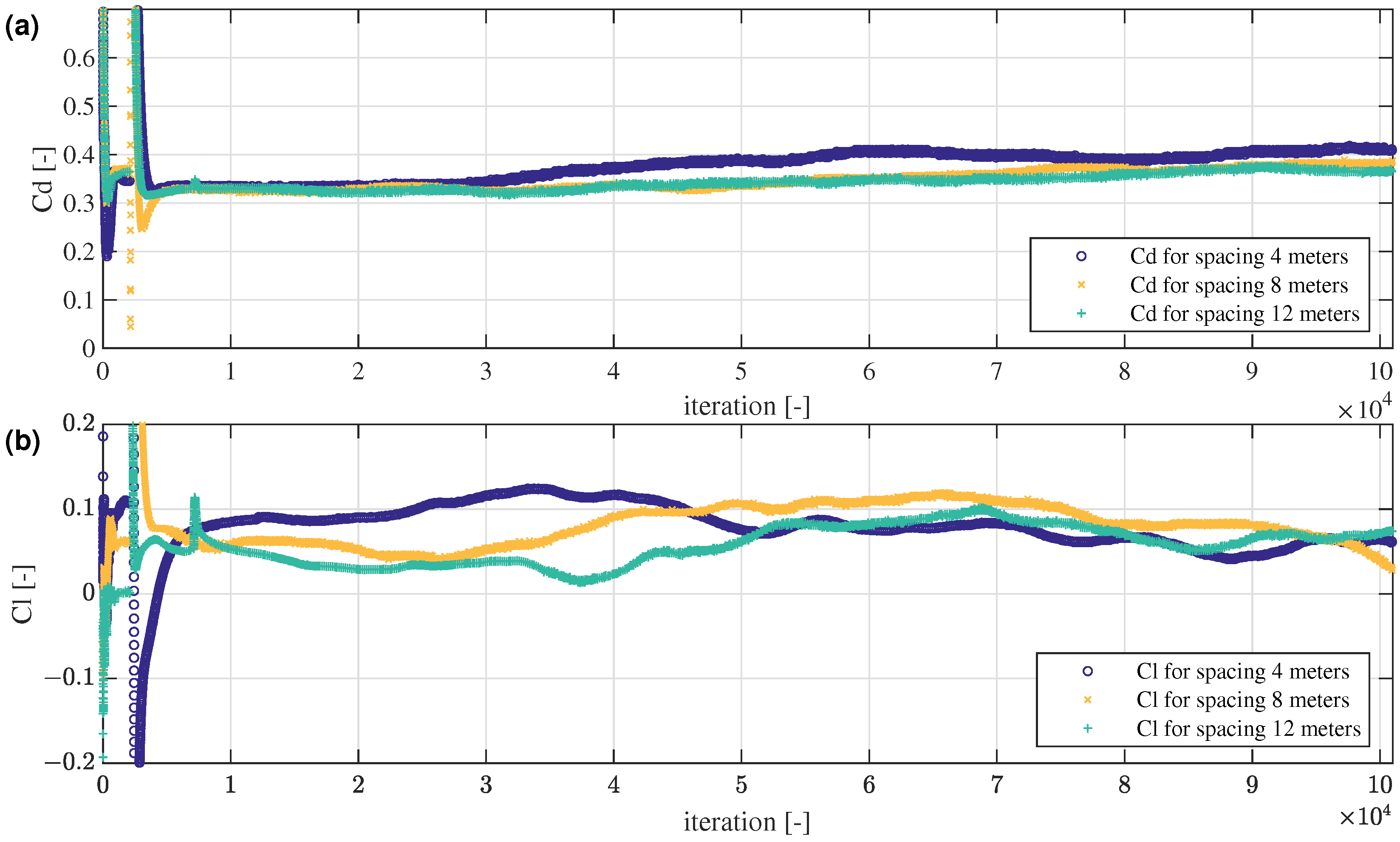 Sustainability 13 14073 g006 550