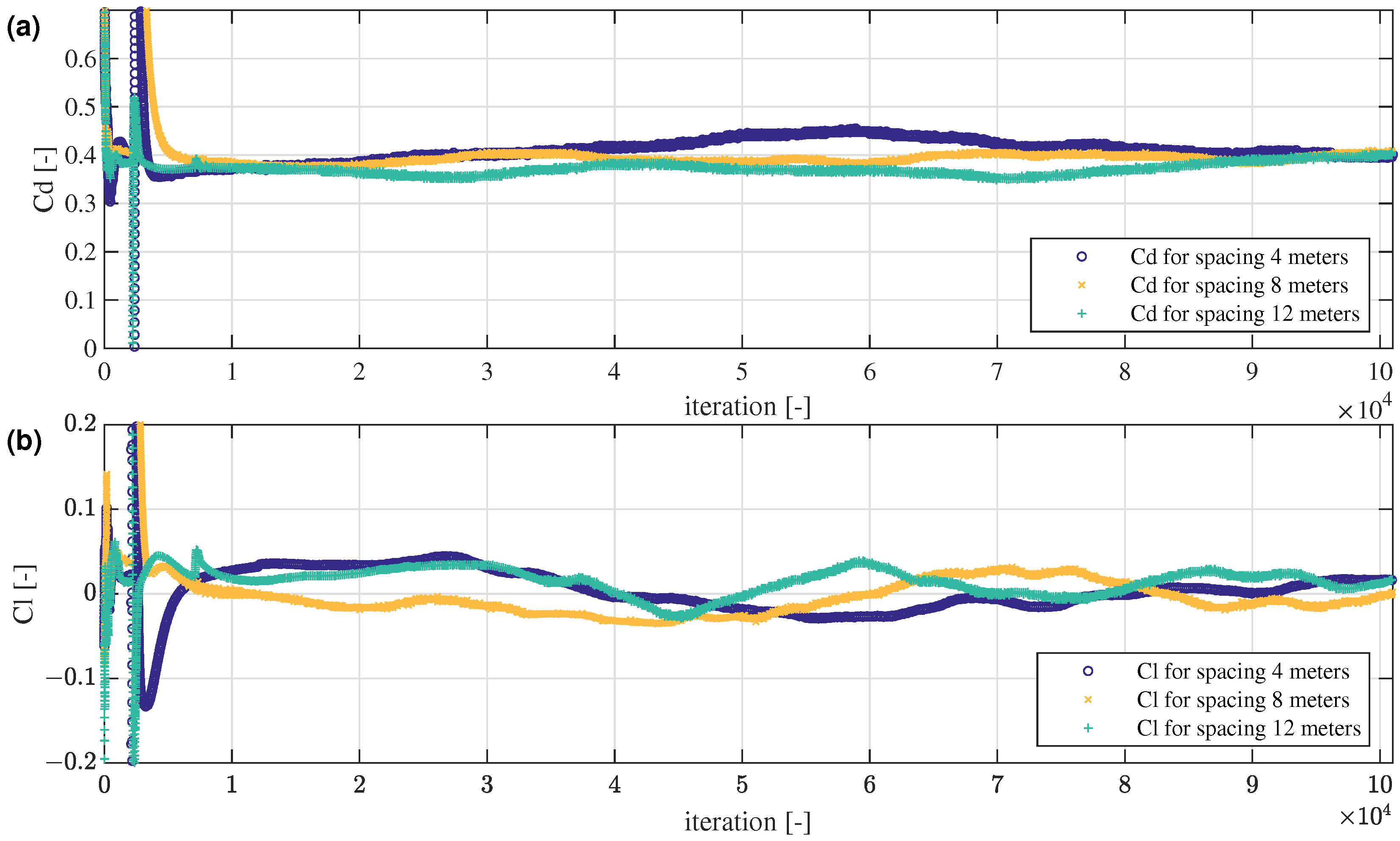 Sustainability 13 14073 g007 550