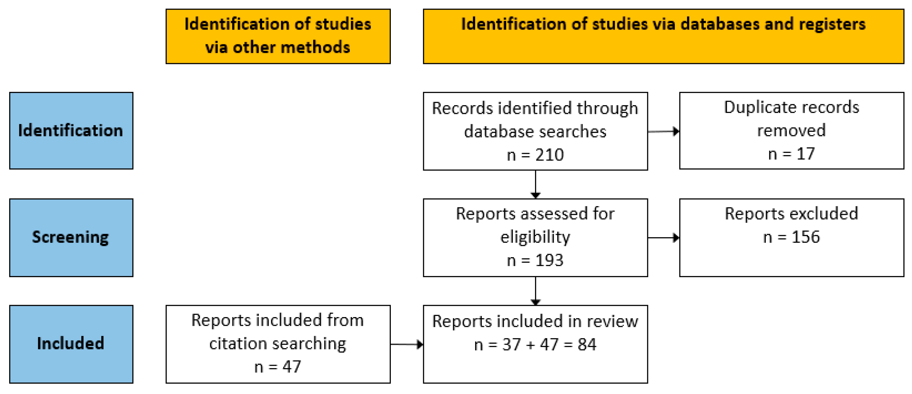 Sustainability 14 00003 g001