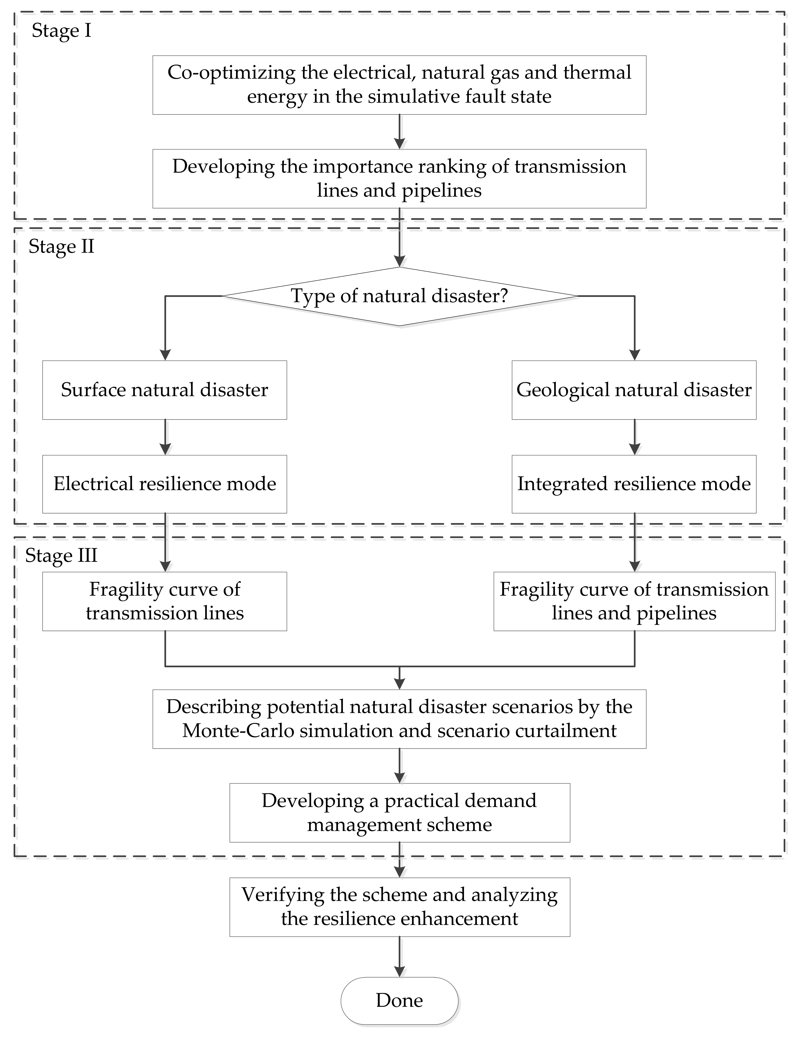 Sustainability 14 00005 g003