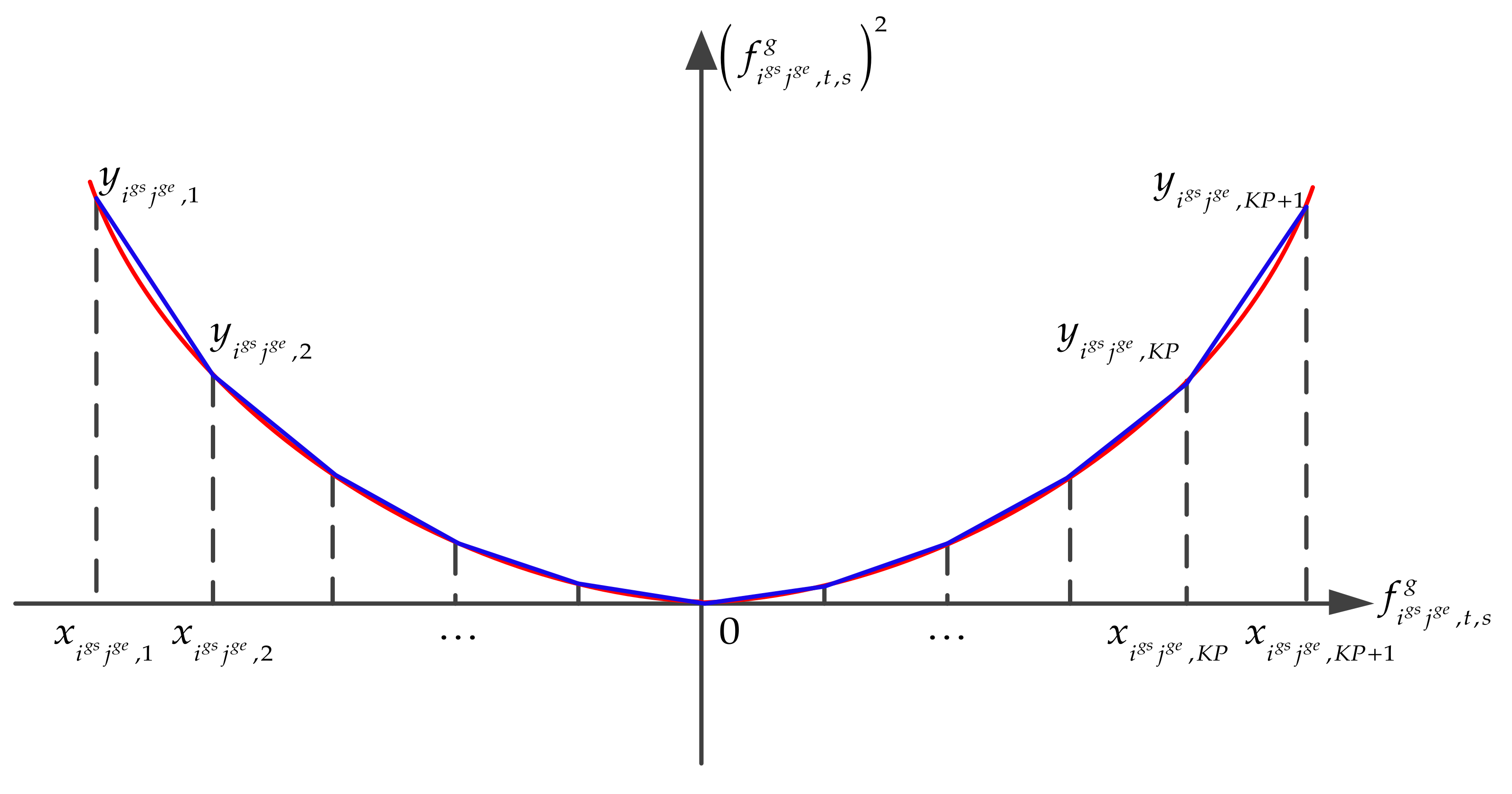 Sustainability 14 00005 g004