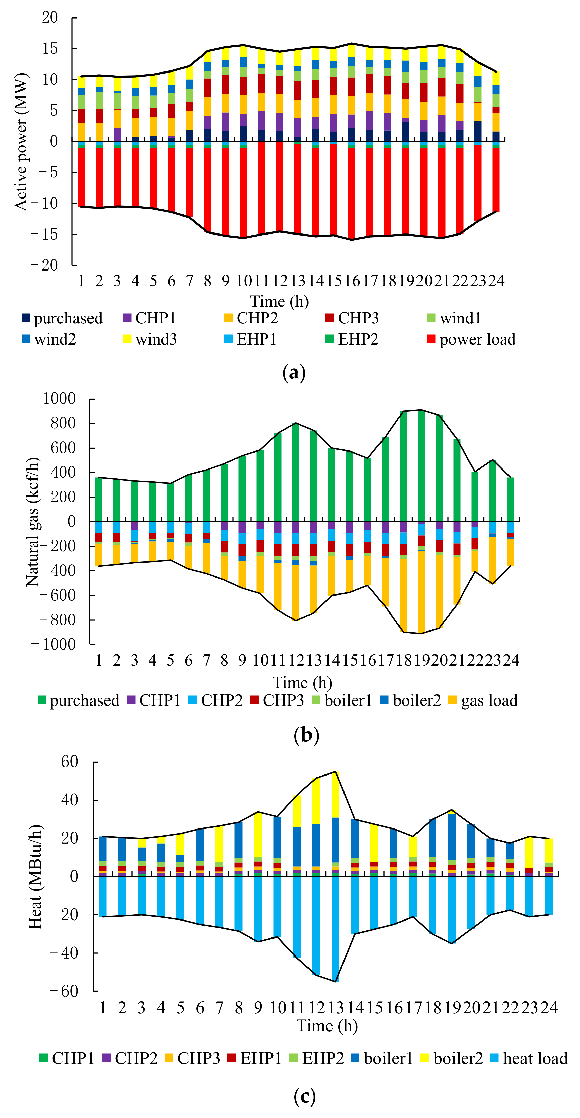 Sustainability 14 00005 g006