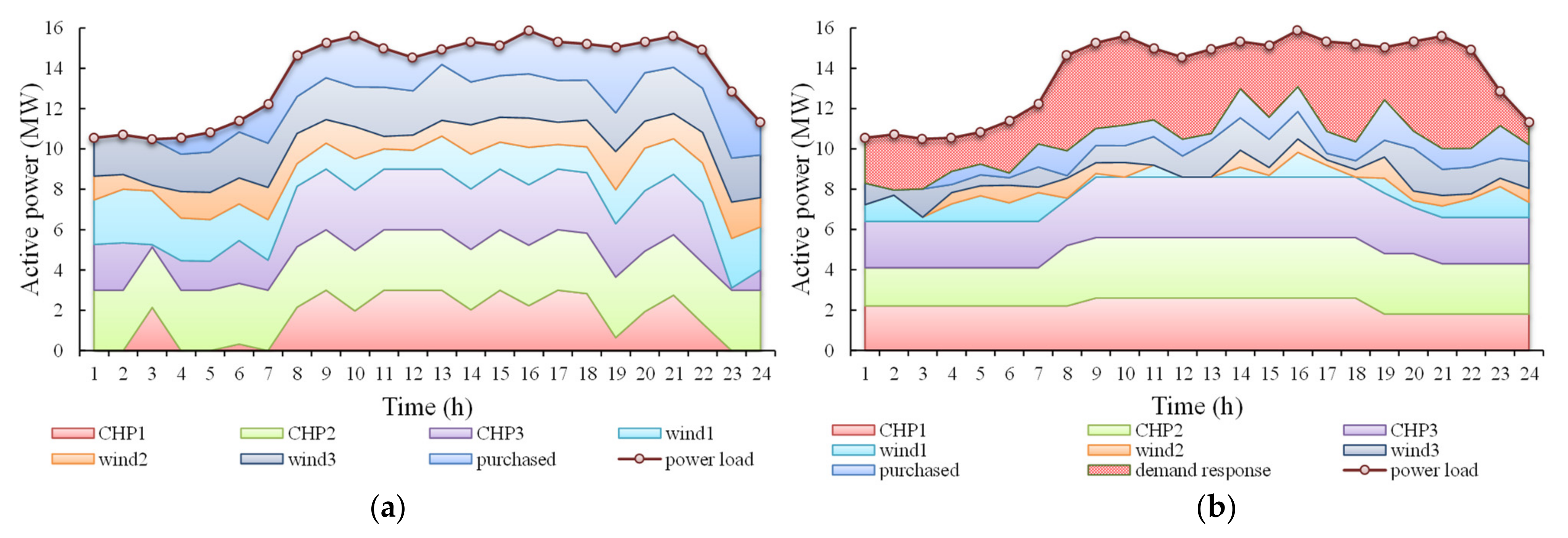 Sustainability 14 00005 g007