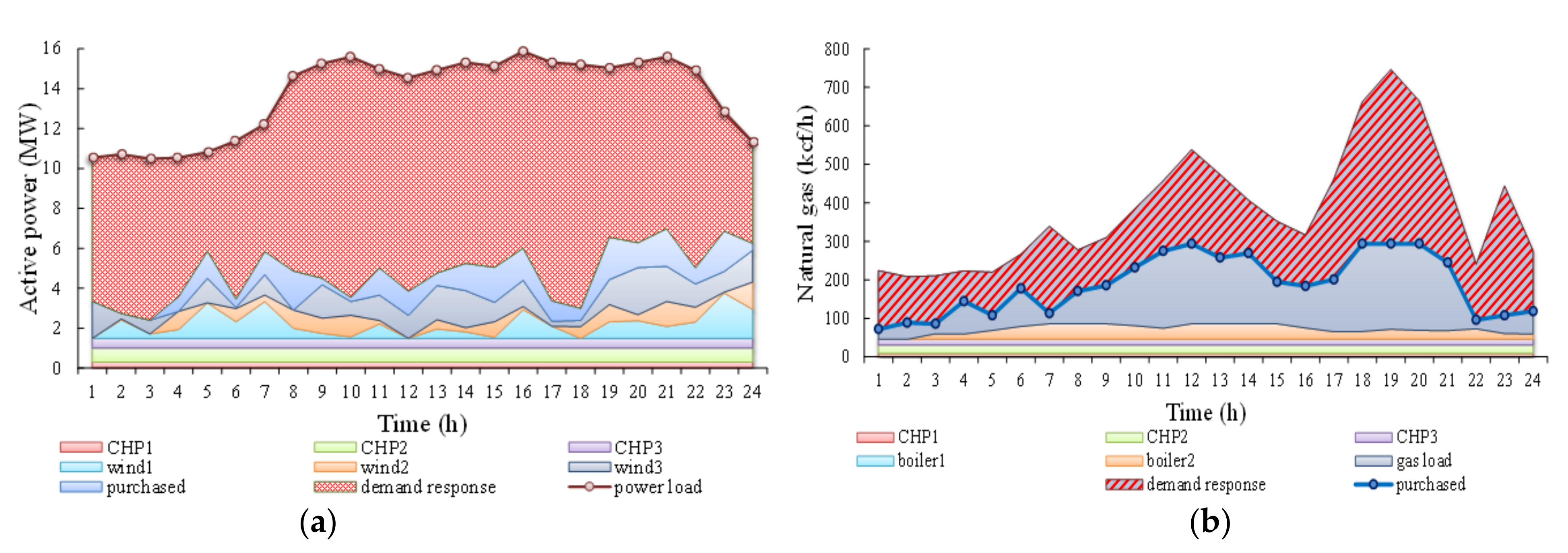 Sustainability 14 00005 g008