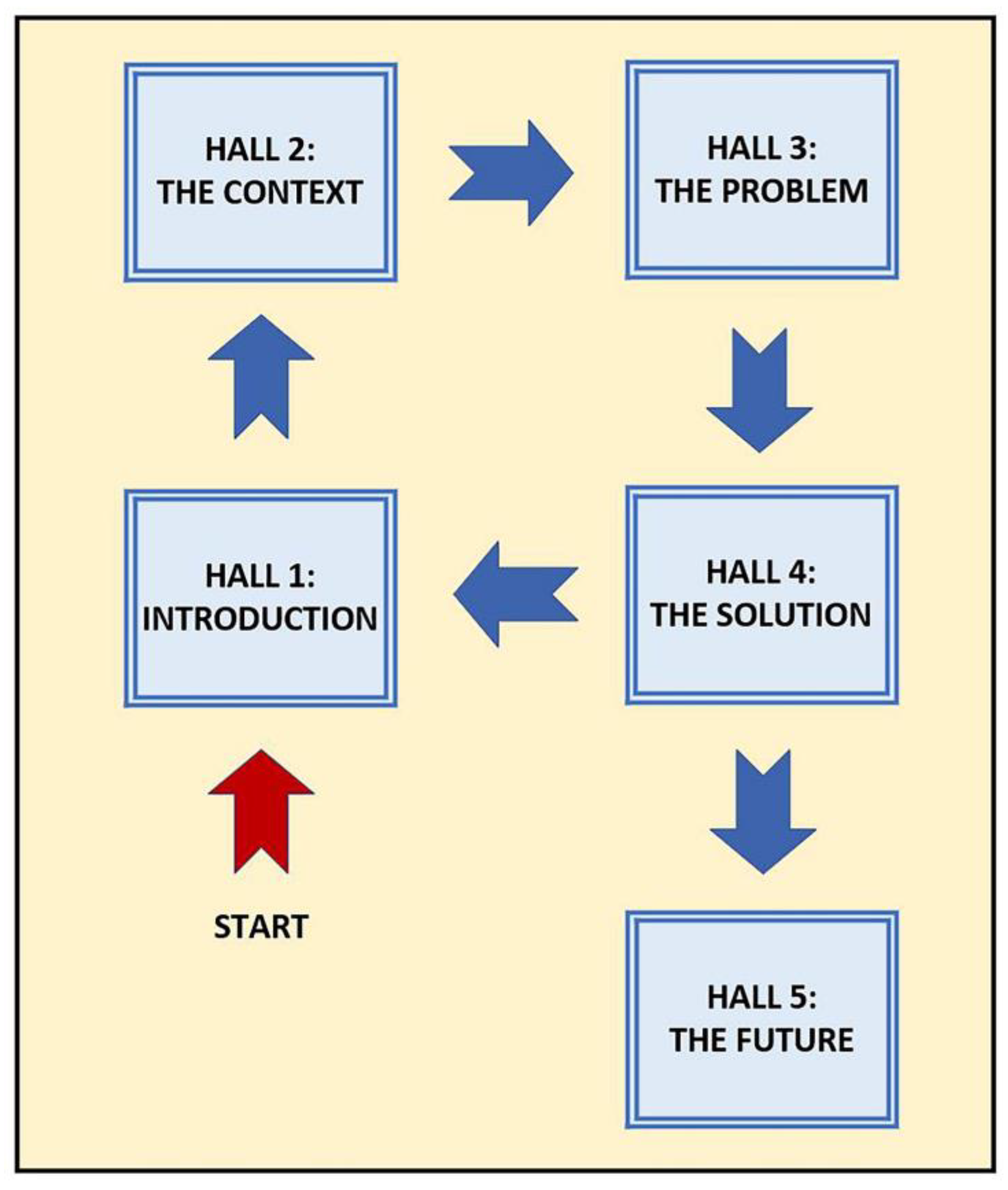 Sustainability 14 00007 g002 550