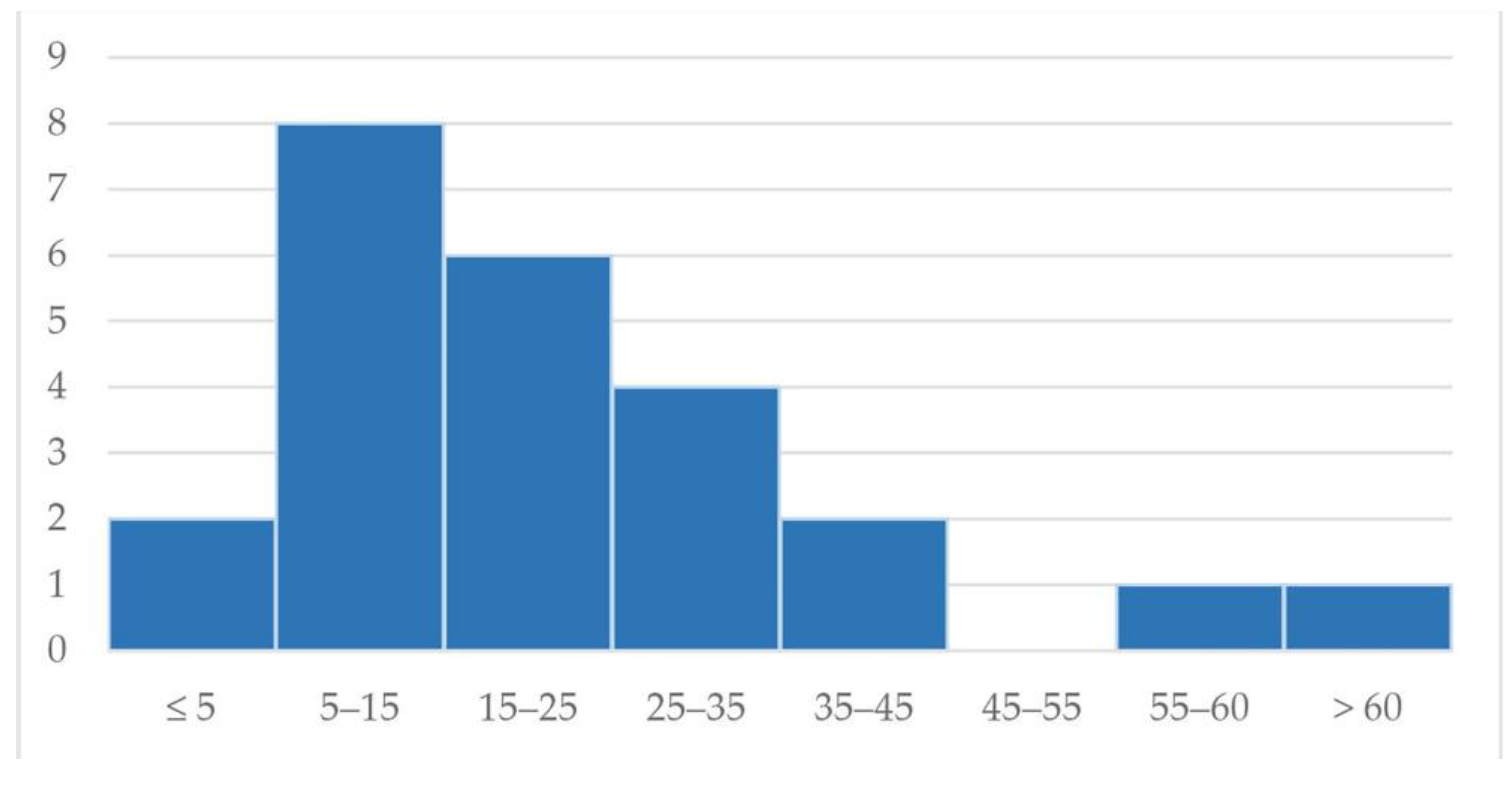 Sustainability 14 00007 g004 550
