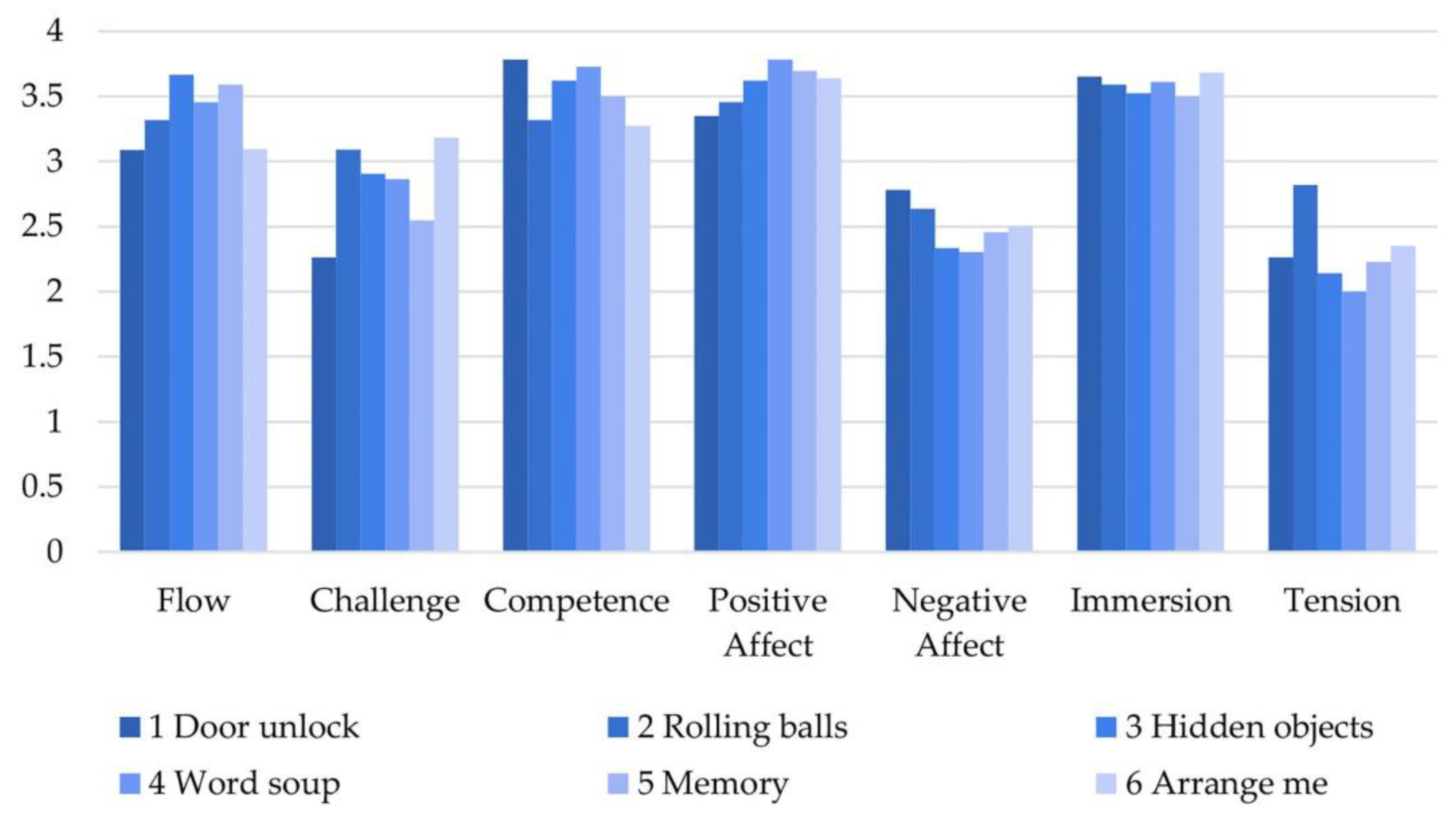 Sustainability 14 00007 g006 550