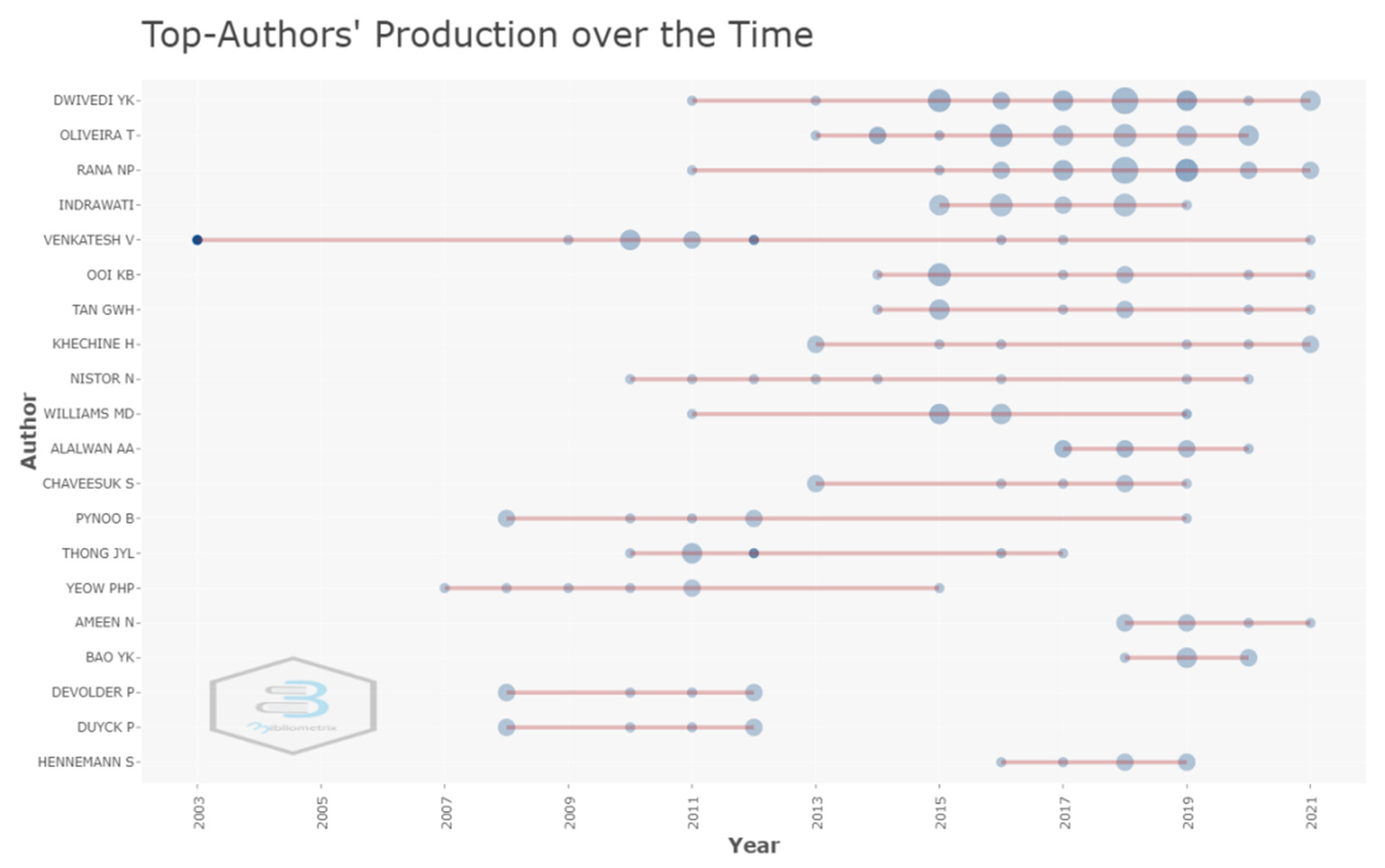 Sustainability 14 00010 g005