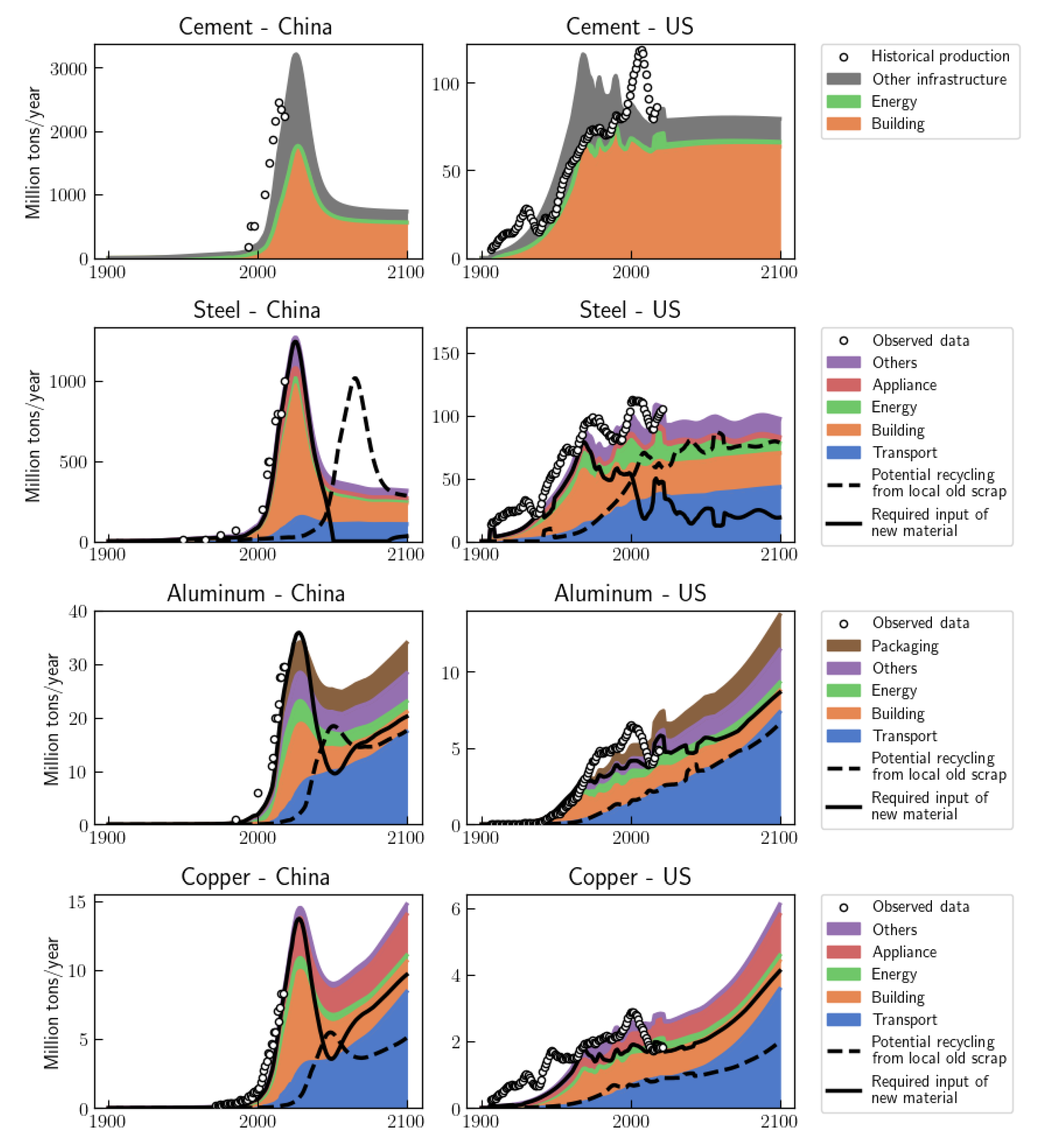 Sustainability 14 00011 g003