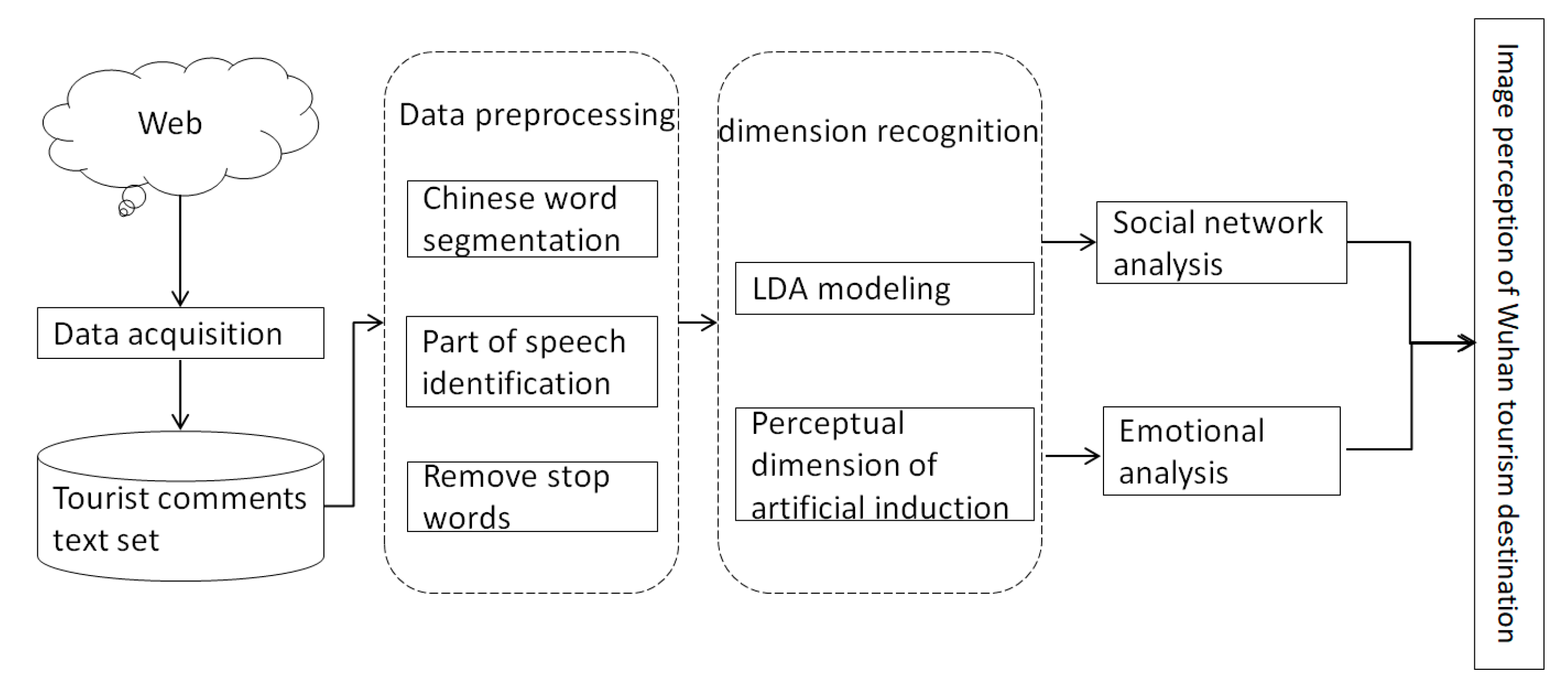 Sustainability 14 00012 g001 550