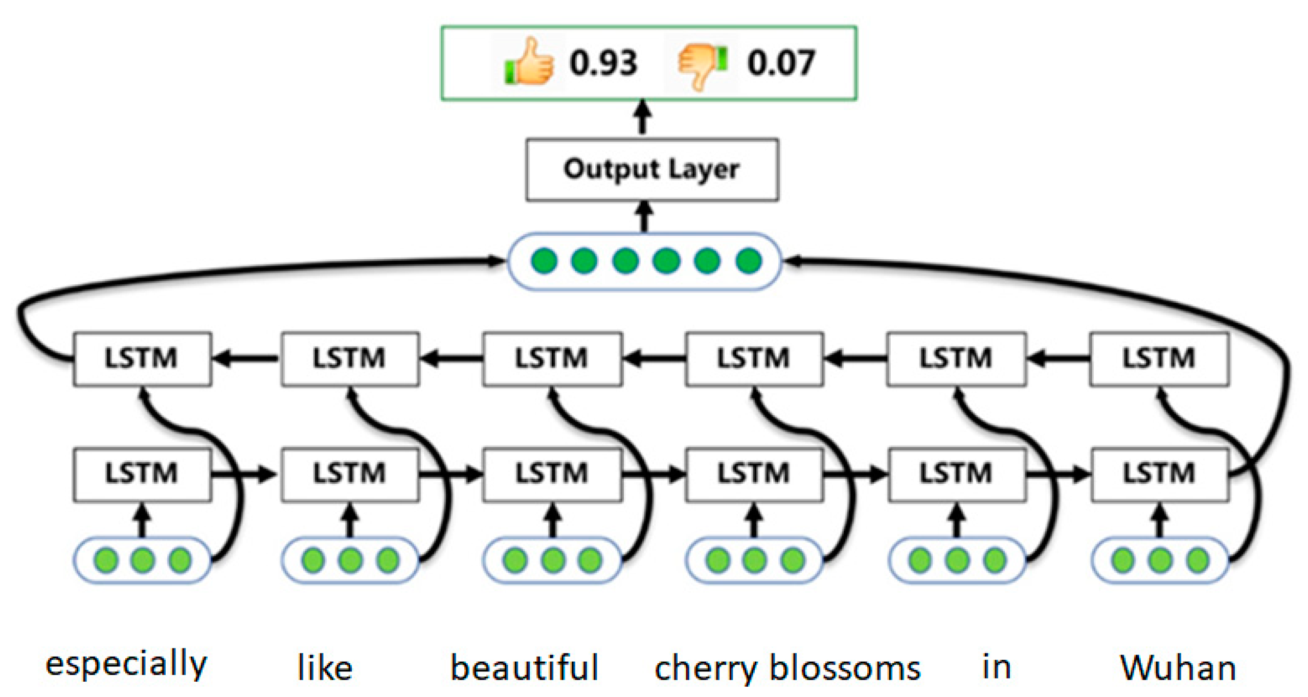 Sustainability 14 00012 g002 550