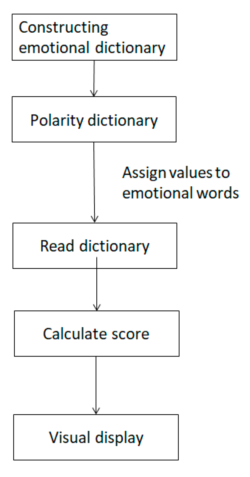 Sustainability 14 00012 g003 550