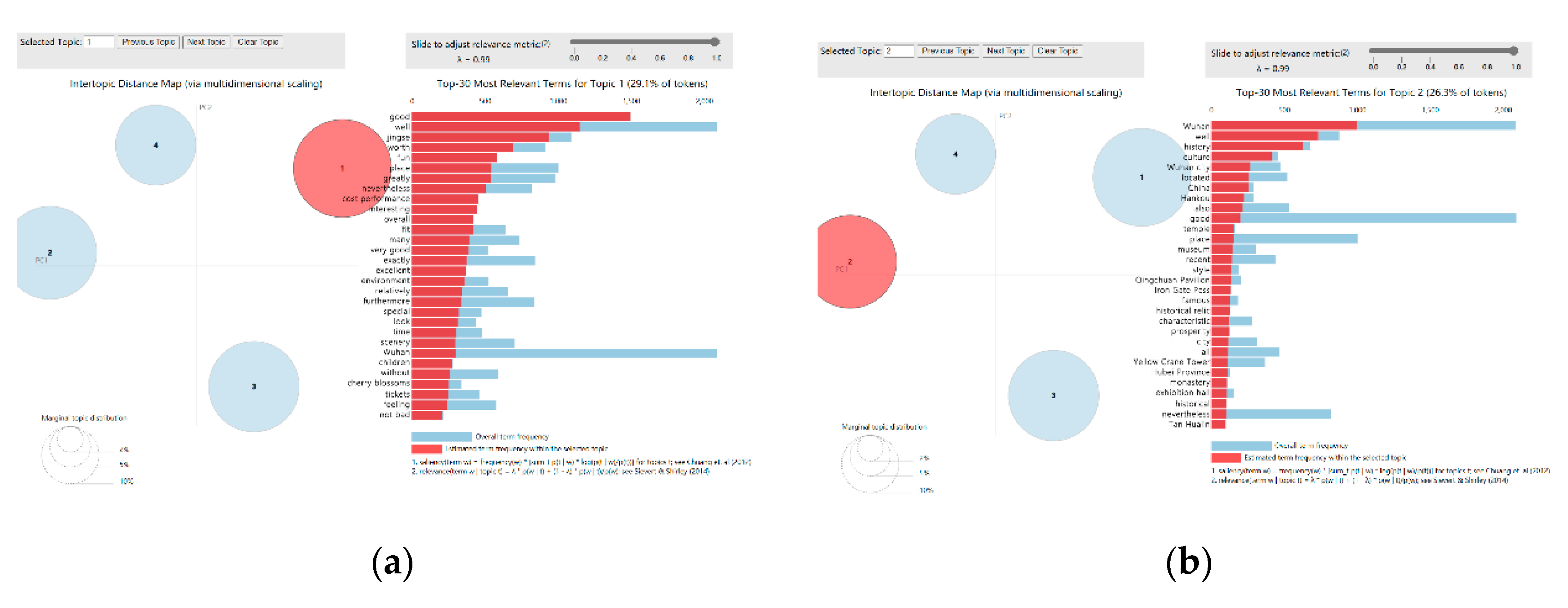 Sustainability 14 00012 g005a 550