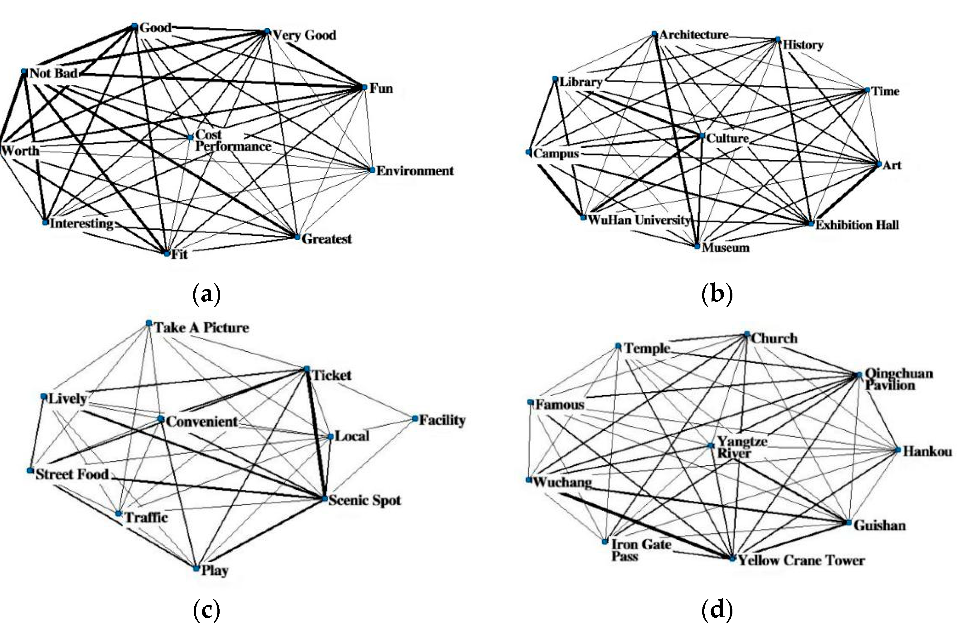 Sustainability 14 00012 g006 550