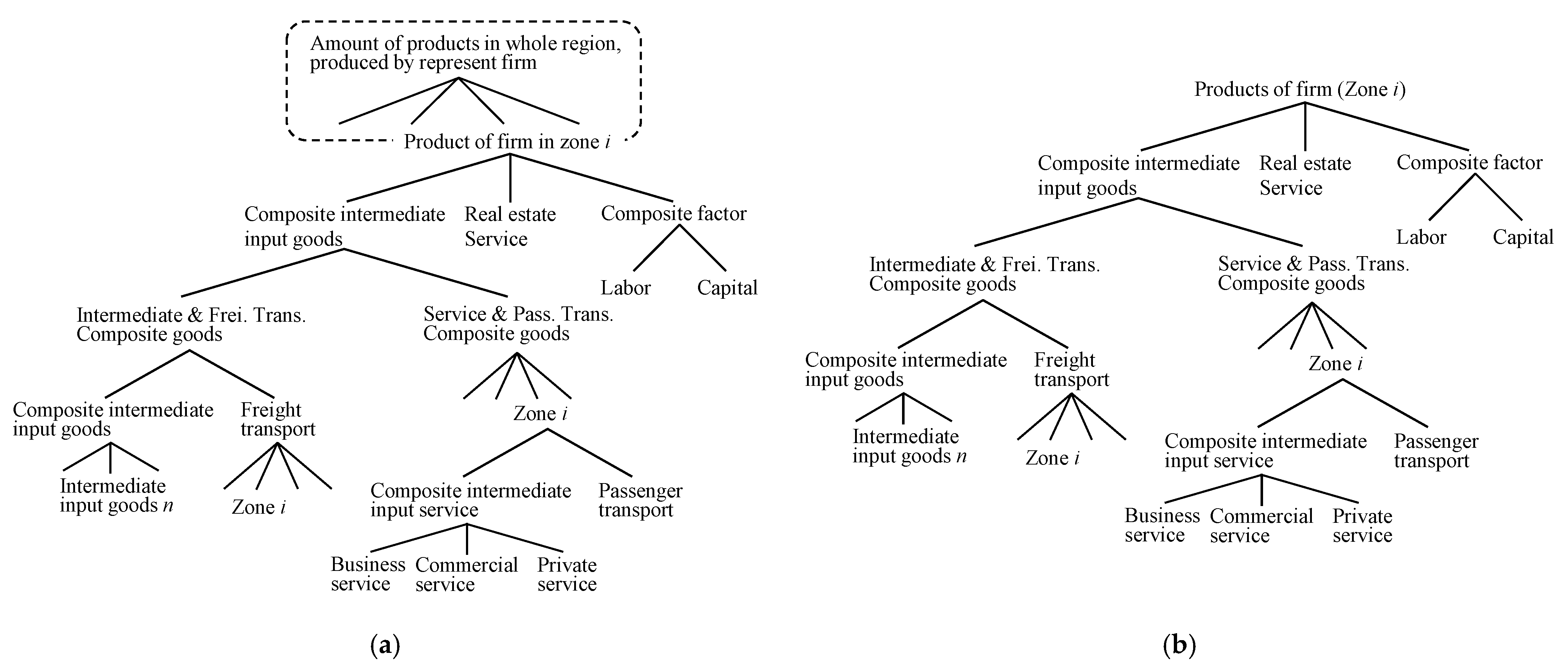 Sustainability 14 00014 g001