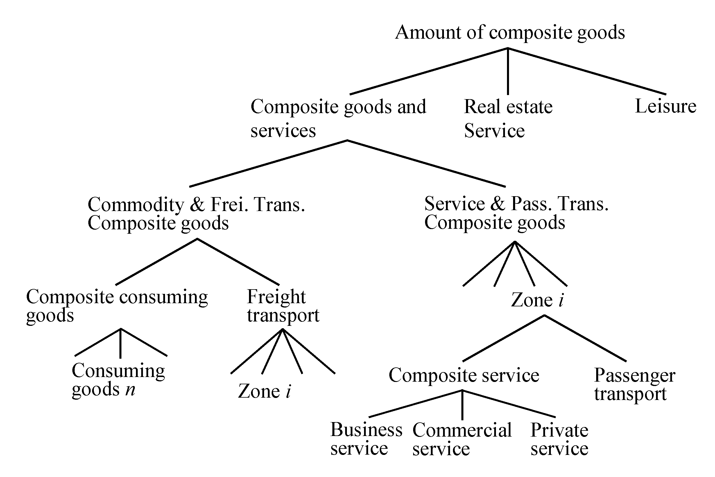 Sustainability 14 00014 g003