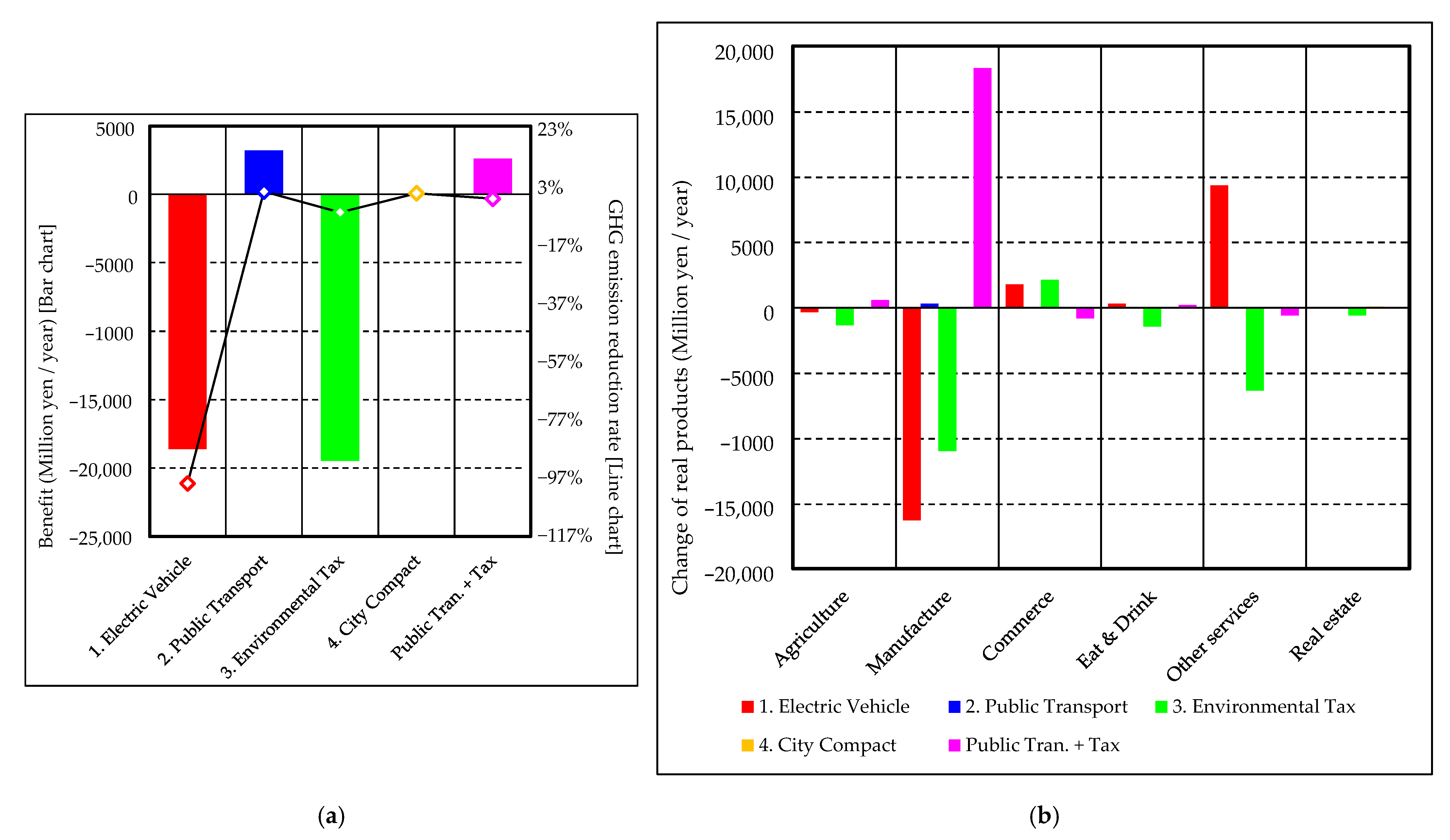 Sustainability 14 00014 g005