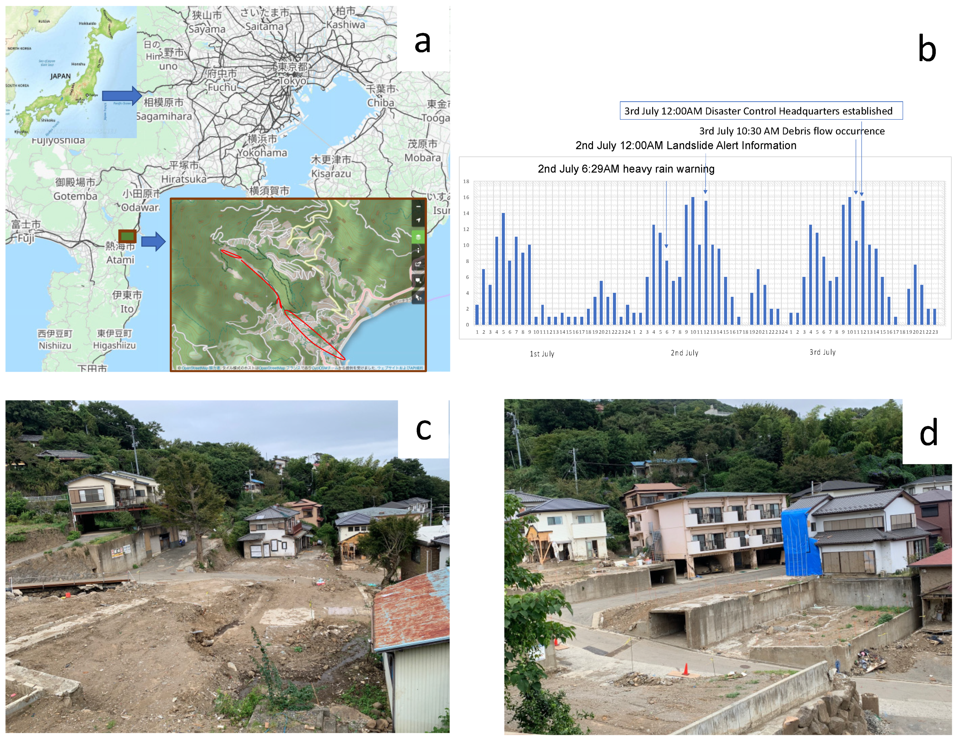 Sustainability Free Full-Text Disaster Risk Reduction Regime in Japan An Analysis in the Perspective of Open Data, Open Governance