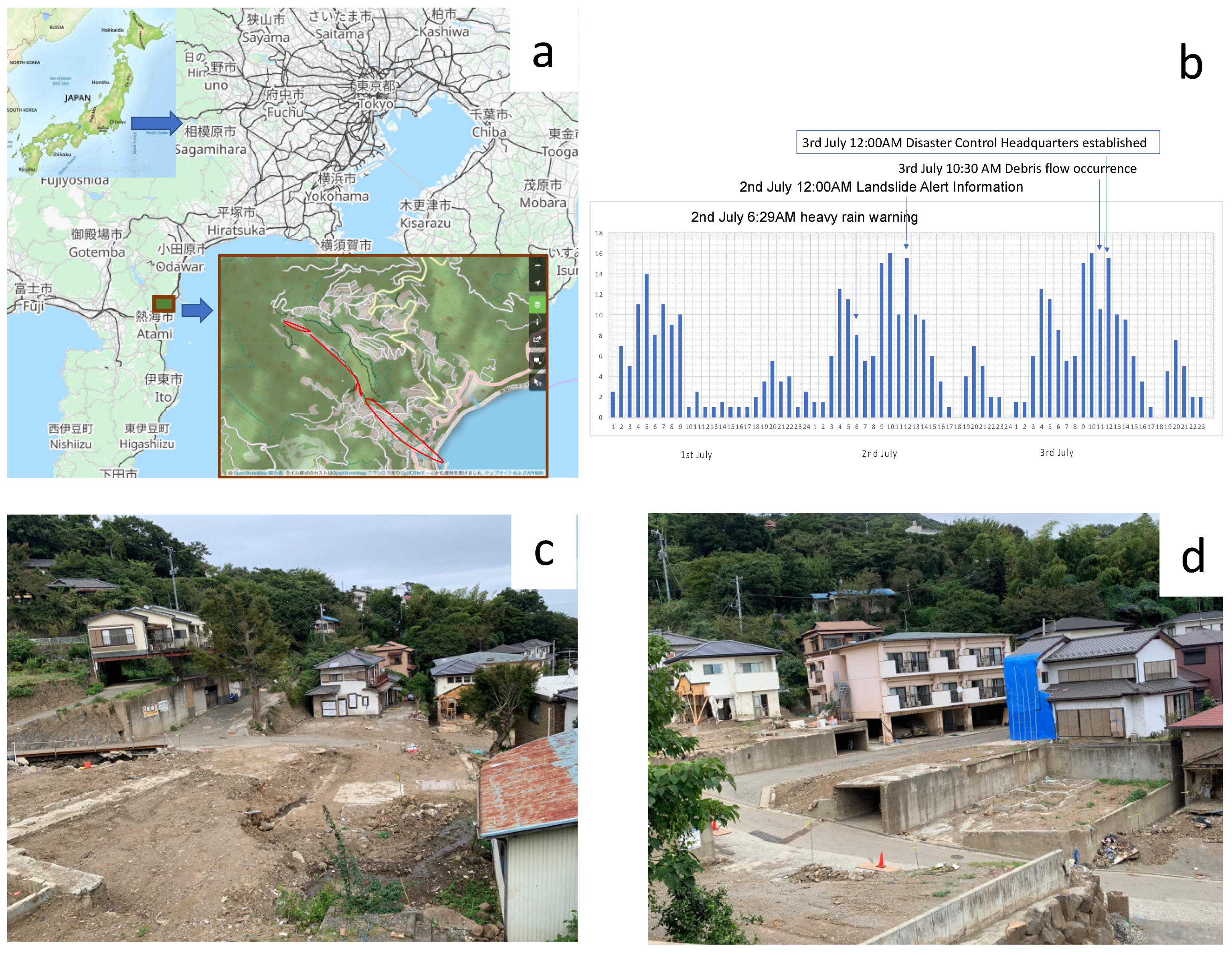 Disaster Risk Reduction Regime in Japan: An Analysis in the