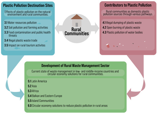 Eight Ways To Reduce Waste  The Nature Conservancy in PA/DE