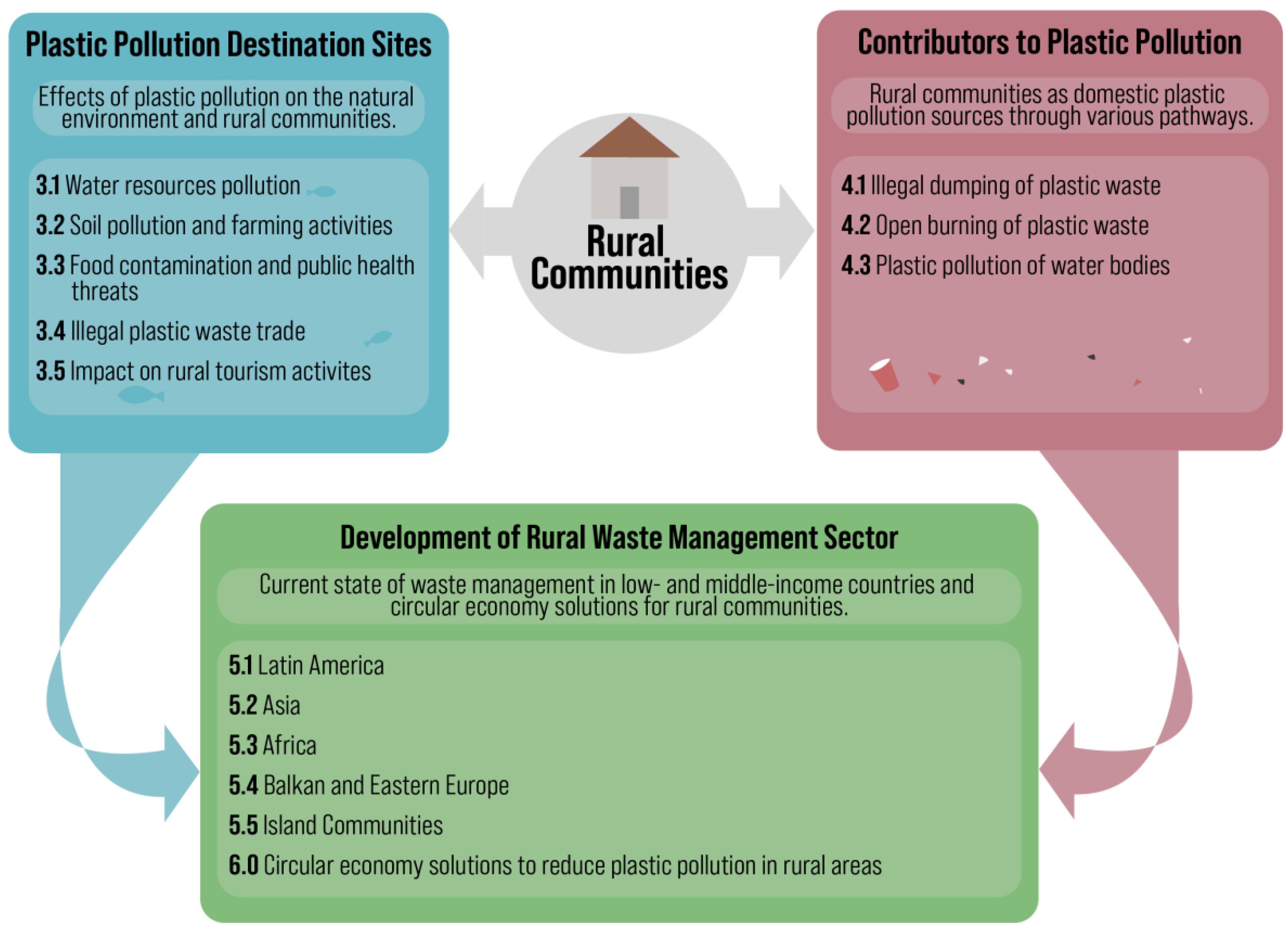 Public south-east asia select fund