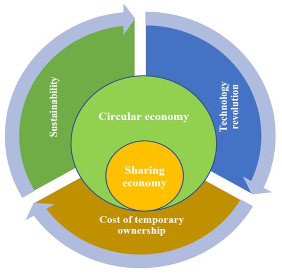 Circular Economy In The Toy Industry