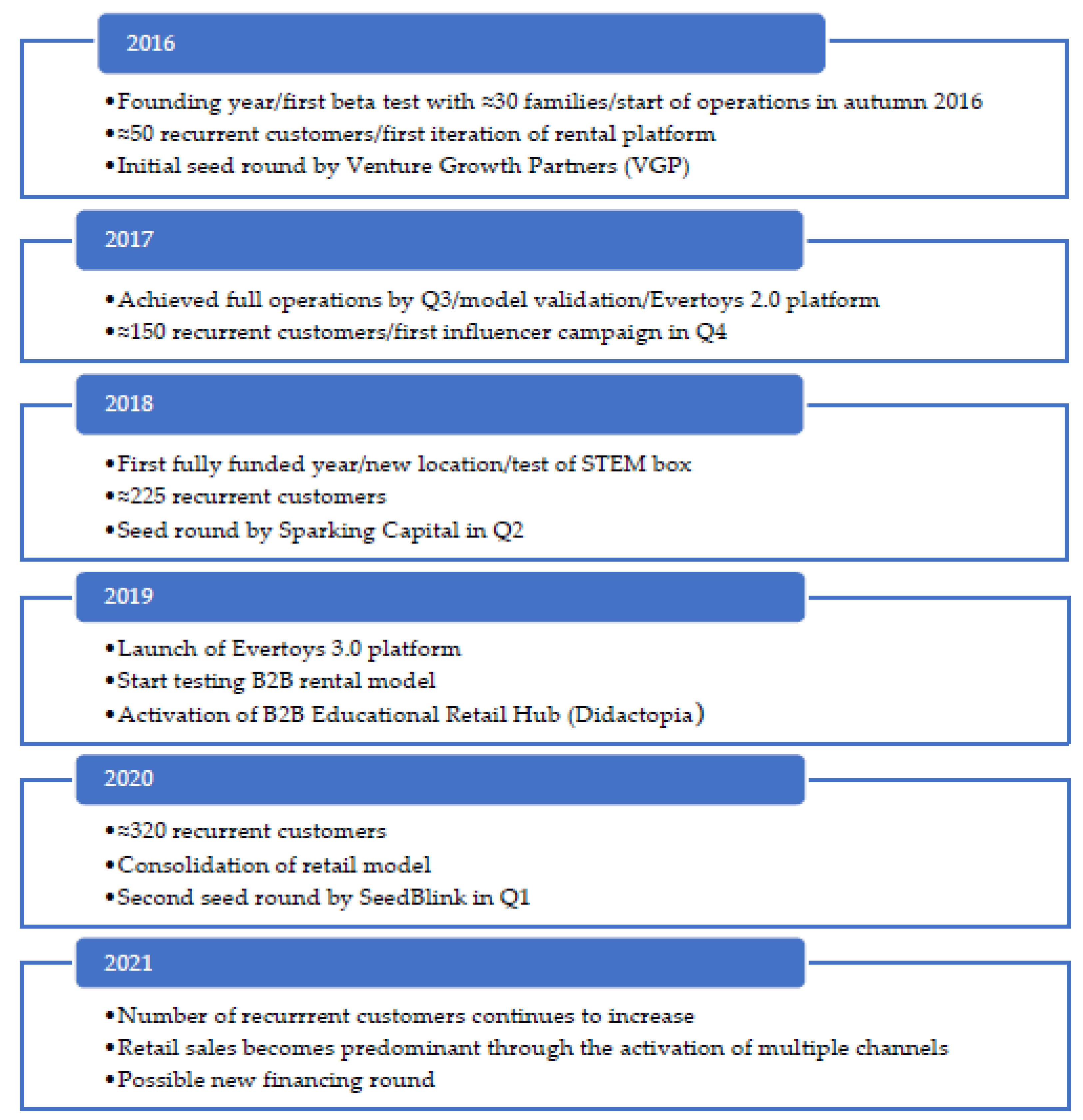 Sustainability 14 00022 g003 550