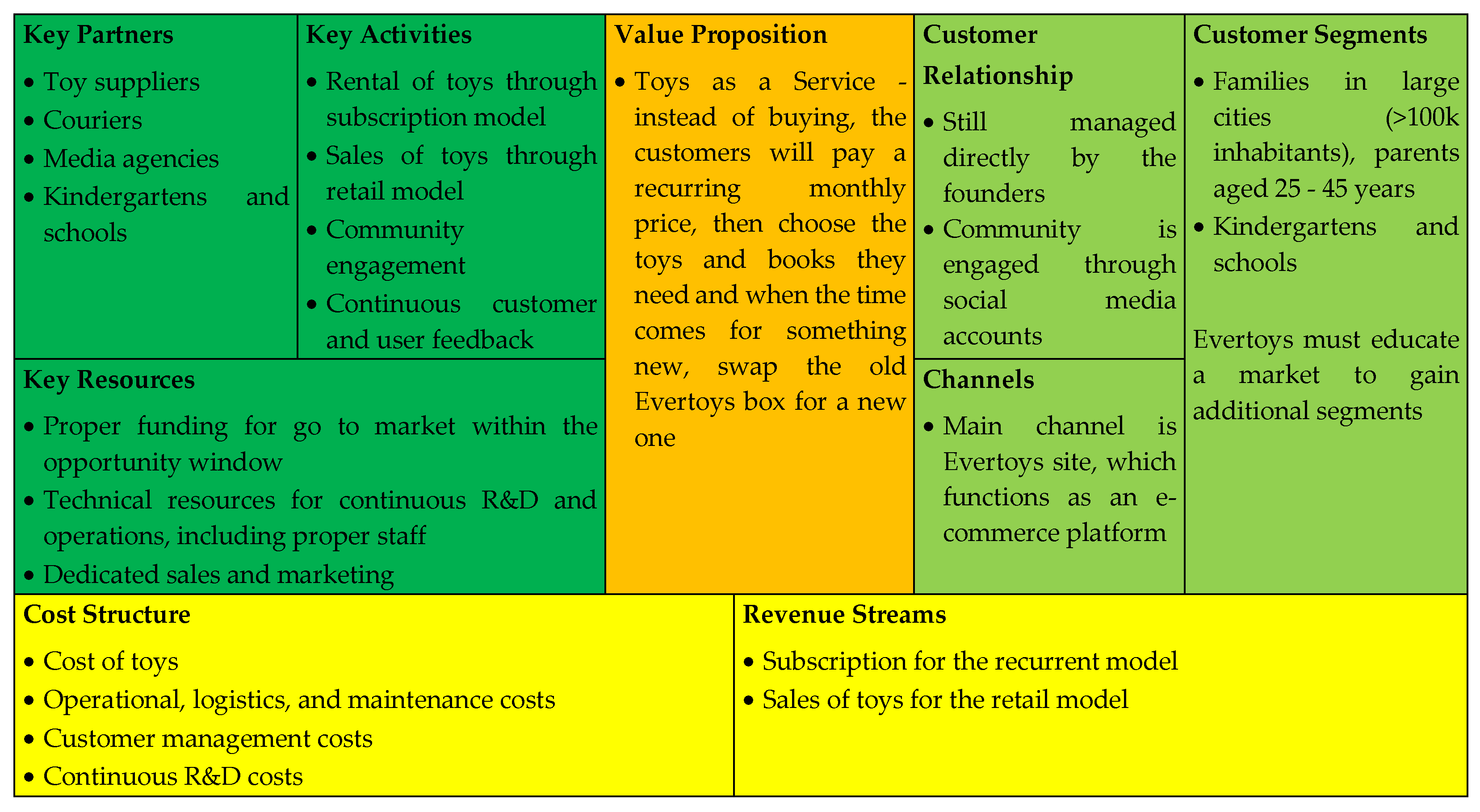 Sustainability 14 00022 g004 550
