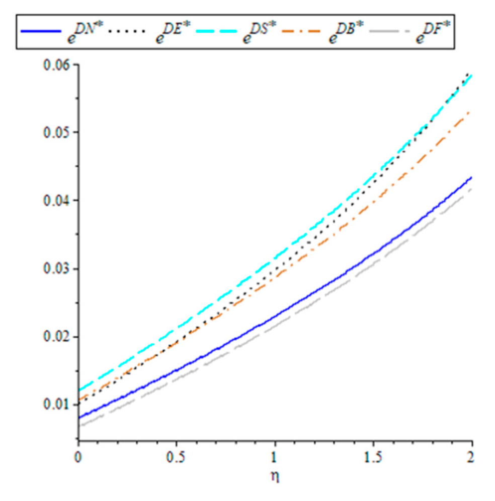 Sustainability 14 00024 g001 550