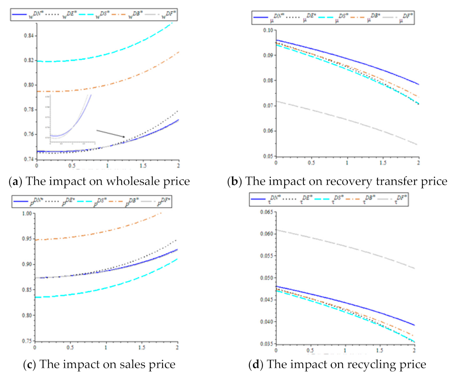Sustainability 14 00024 g002 550