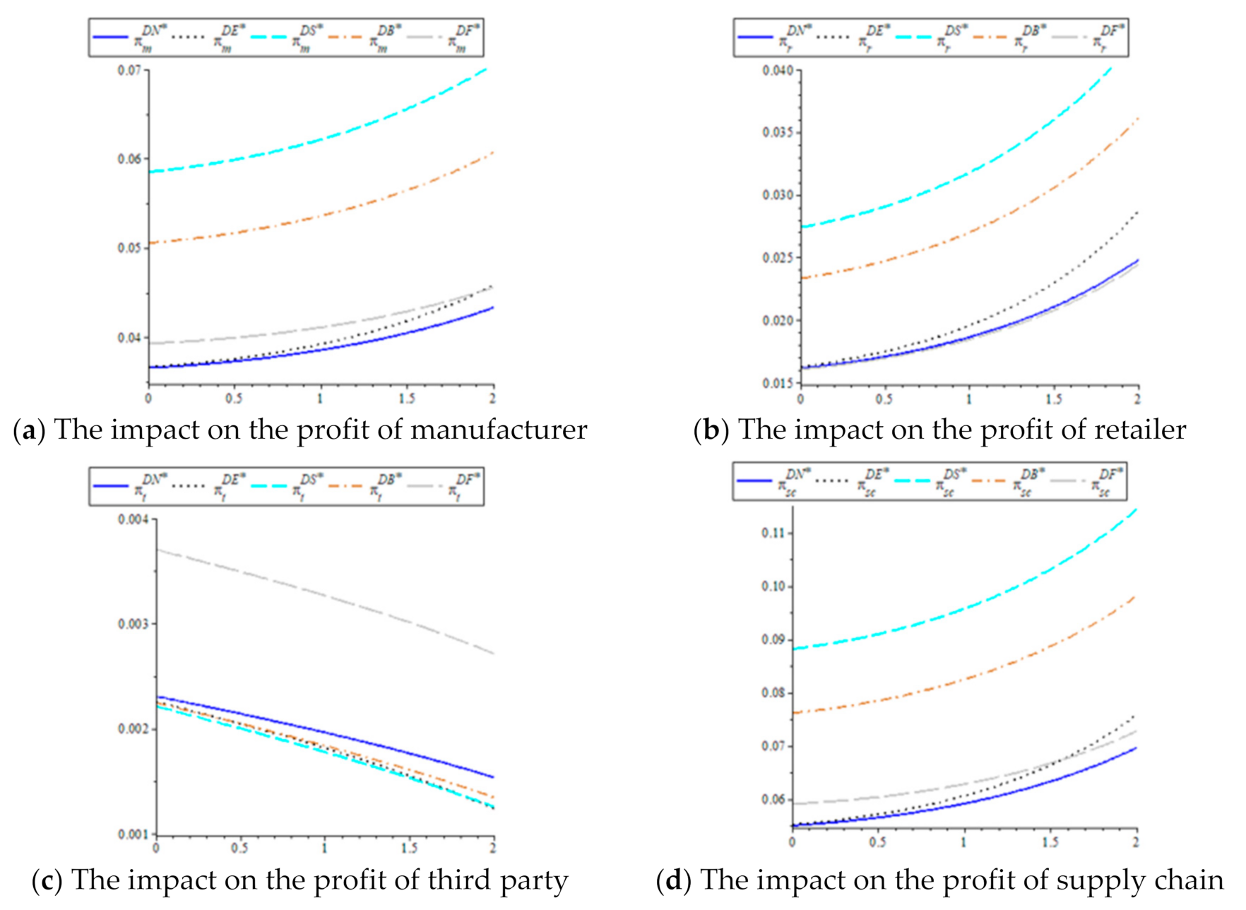 Sustainability 14 00024 g003 550