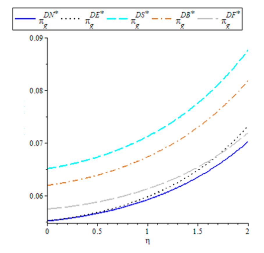 Sustainability 14 00024 g004 550