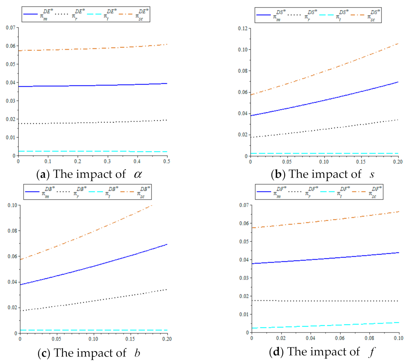 Sustainability 14 00024 g006 550