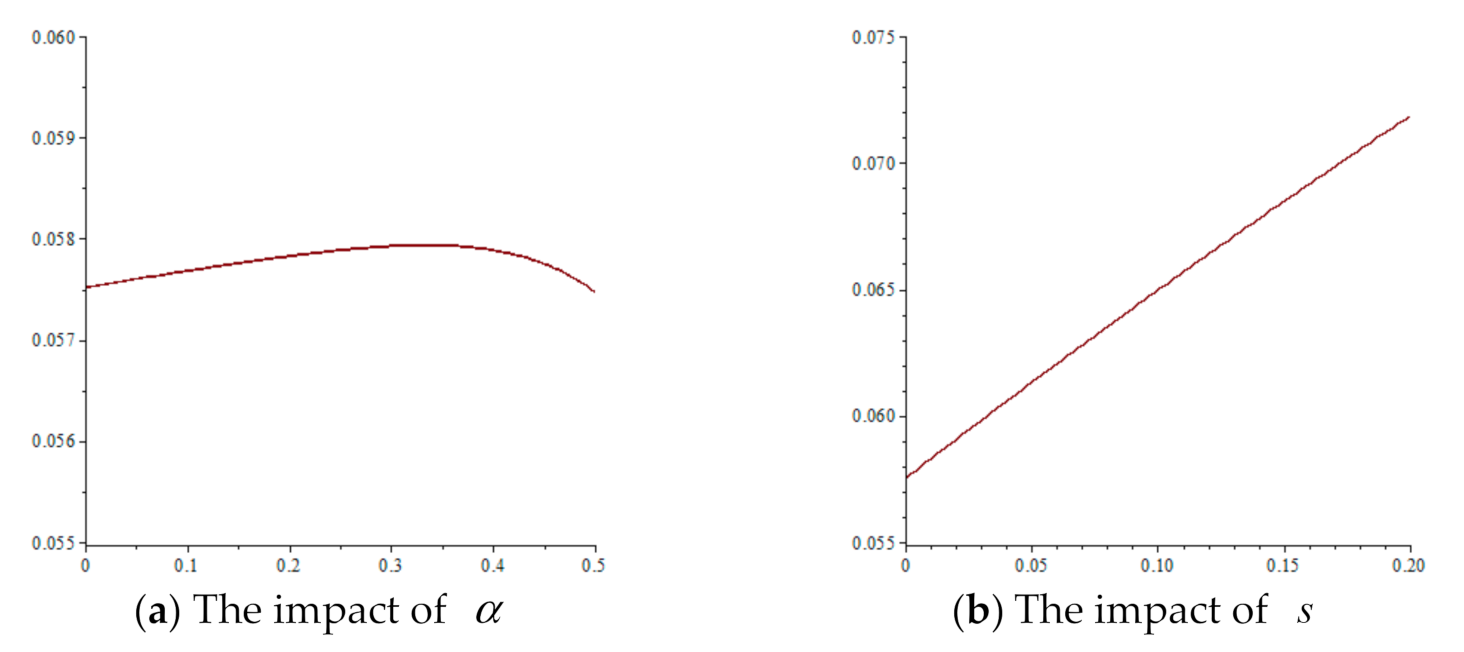 Sustainability 14 00024 g007a 550