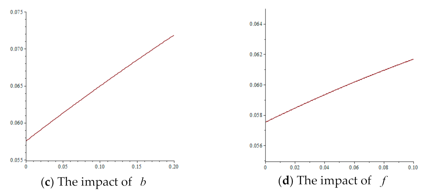 Sustainability 14 00024 g007b 550