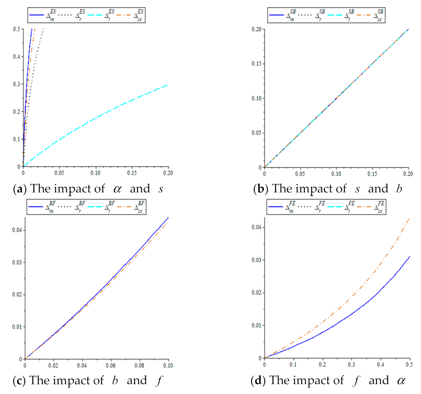 Sustainability 14 00024 g008 550