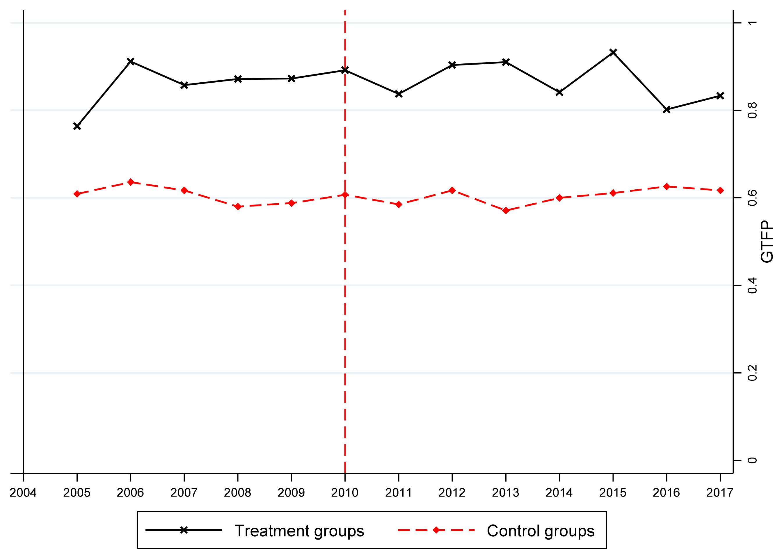 Sustainability 14 00026 g001 550