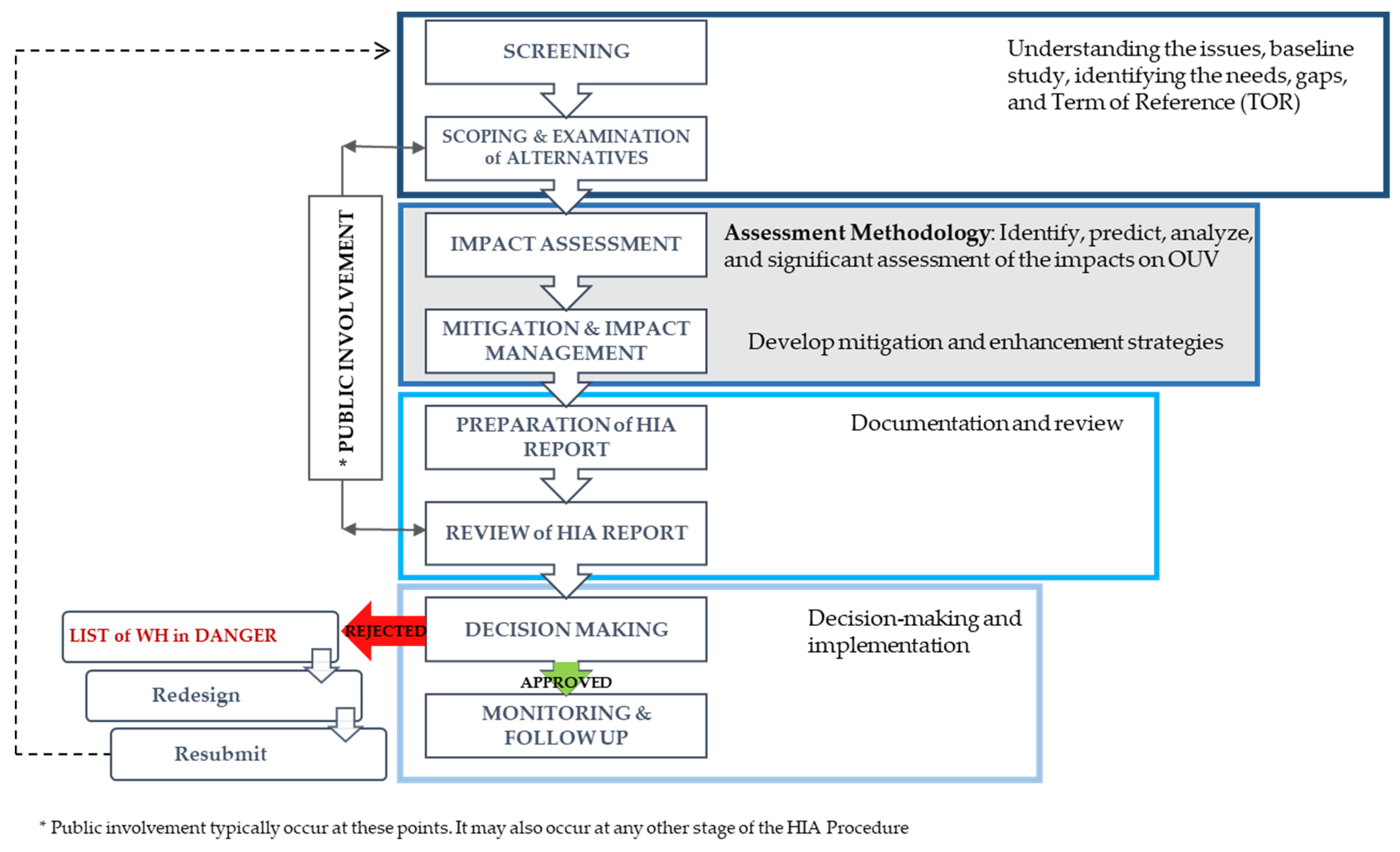 Sustainability 14 00027 g002