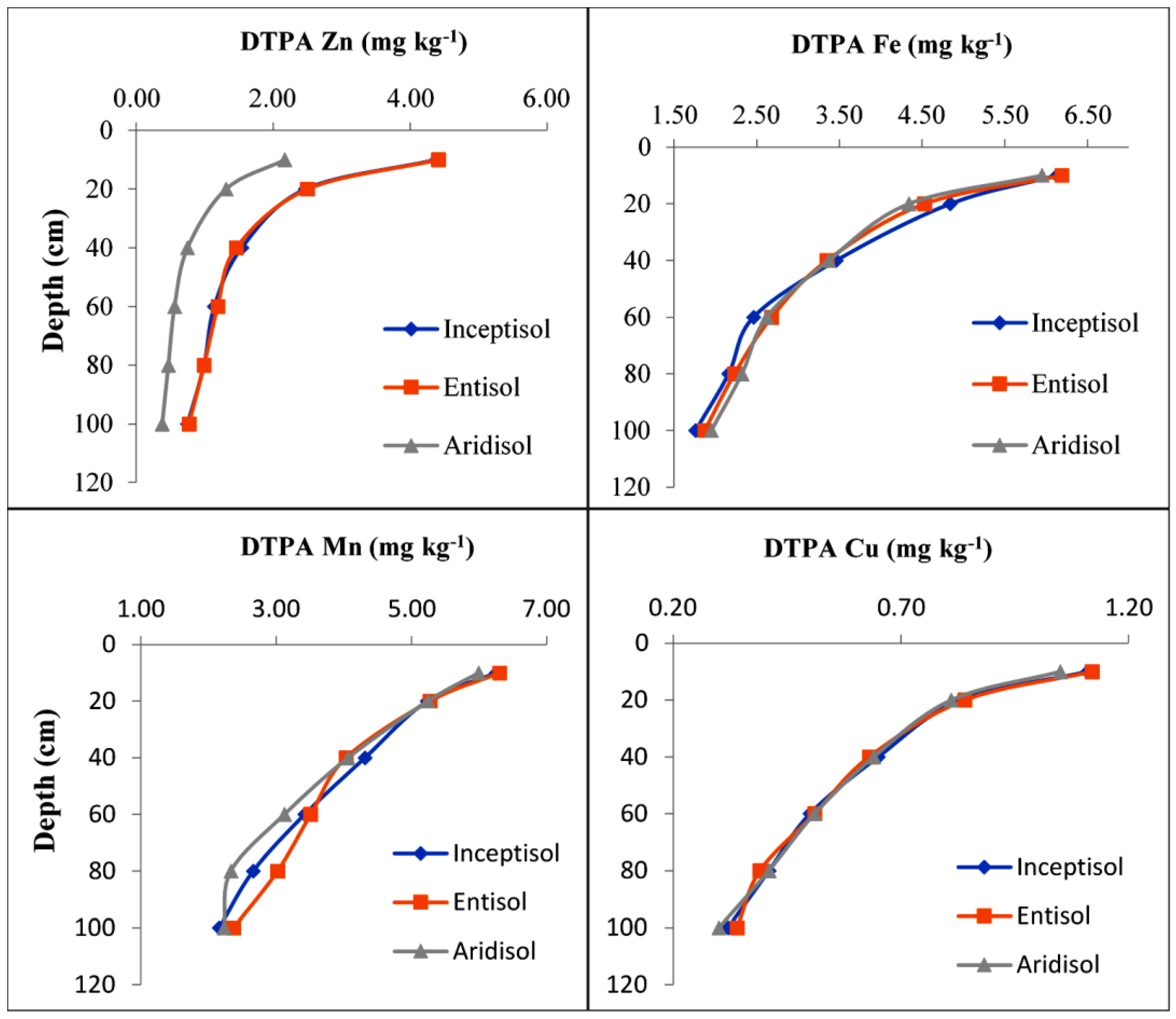 Sustainability 14 00029 g003 550