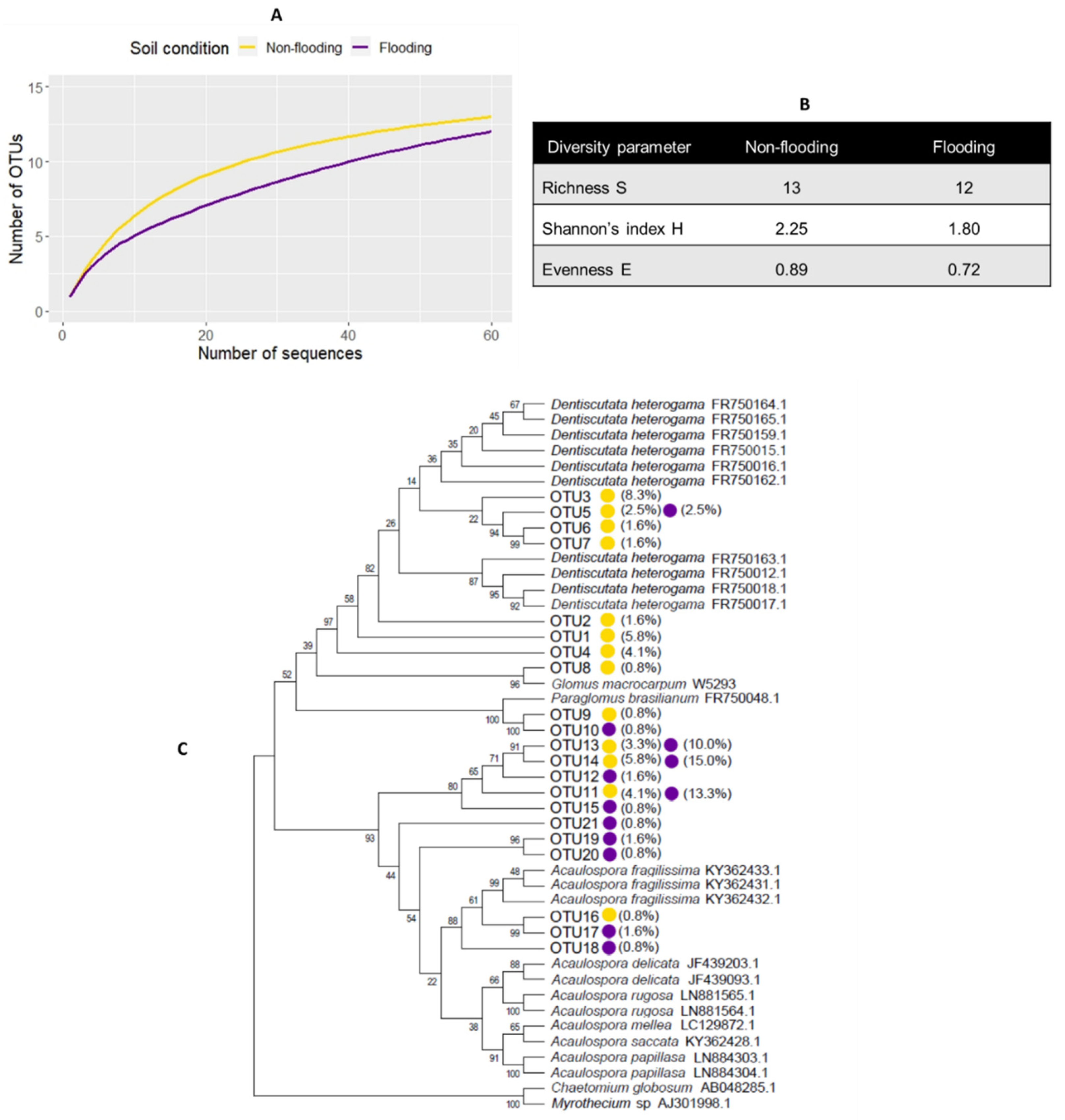 Sustainability 14 00031 g001 550