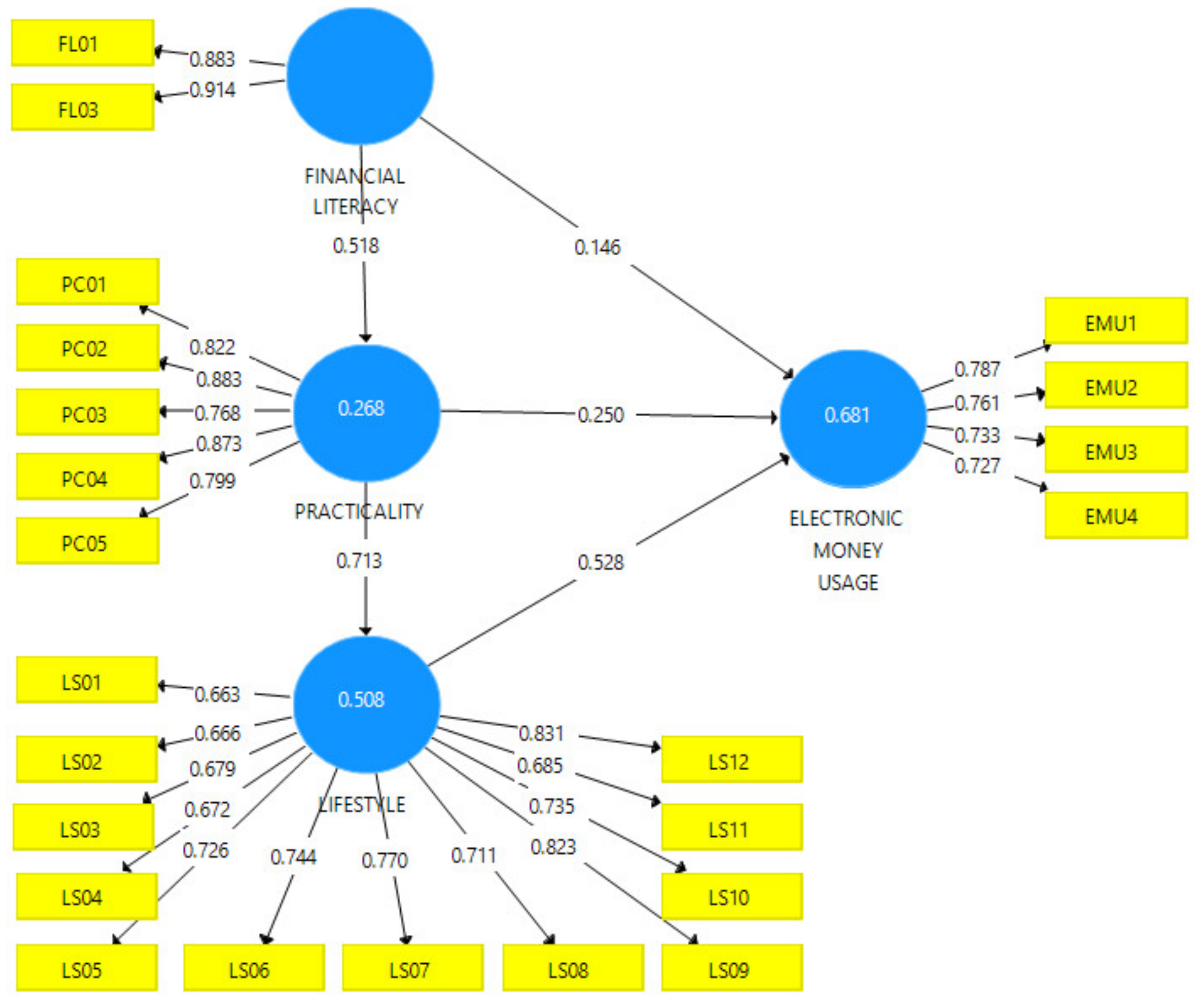 Sustainability 14 00032 g002