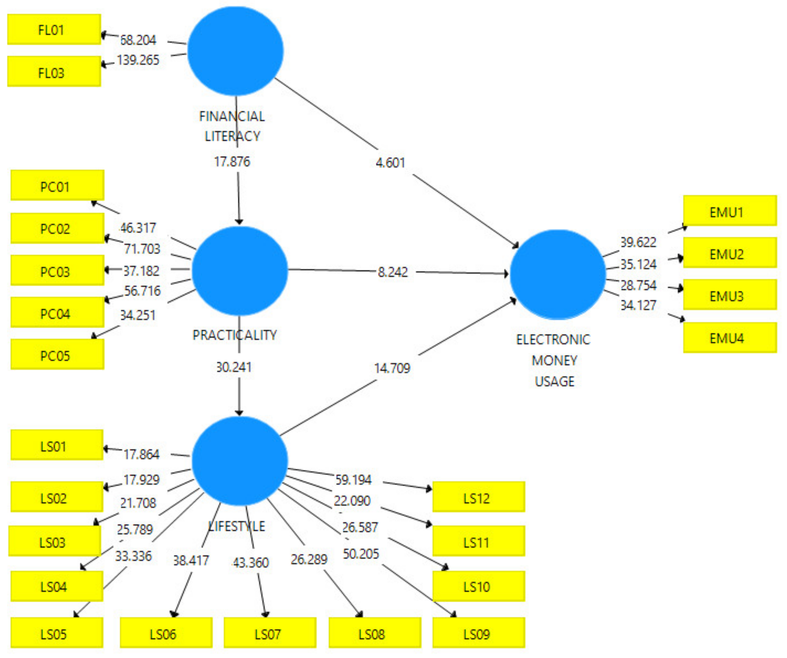 Sustainability 14 00032 g003